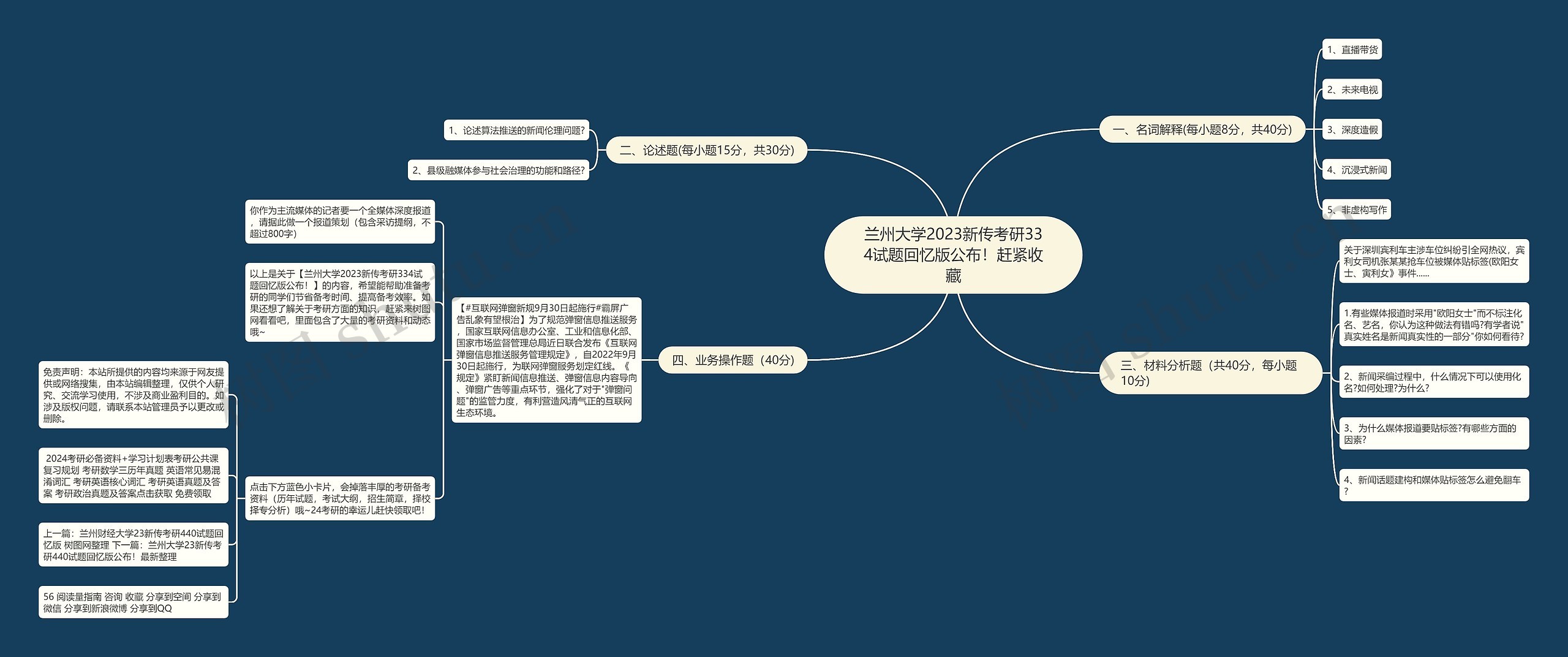 兰州大学2023新传考研334试题回忆版公布！赶紧收藏