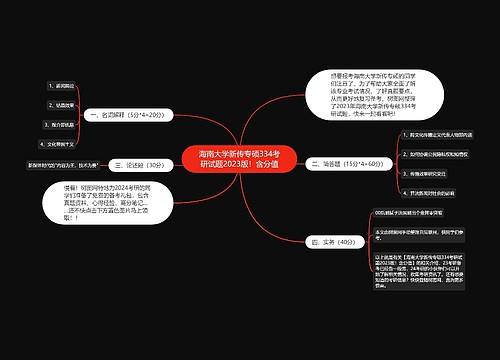 海南大学新传专硕334考研试题2023版！含分值