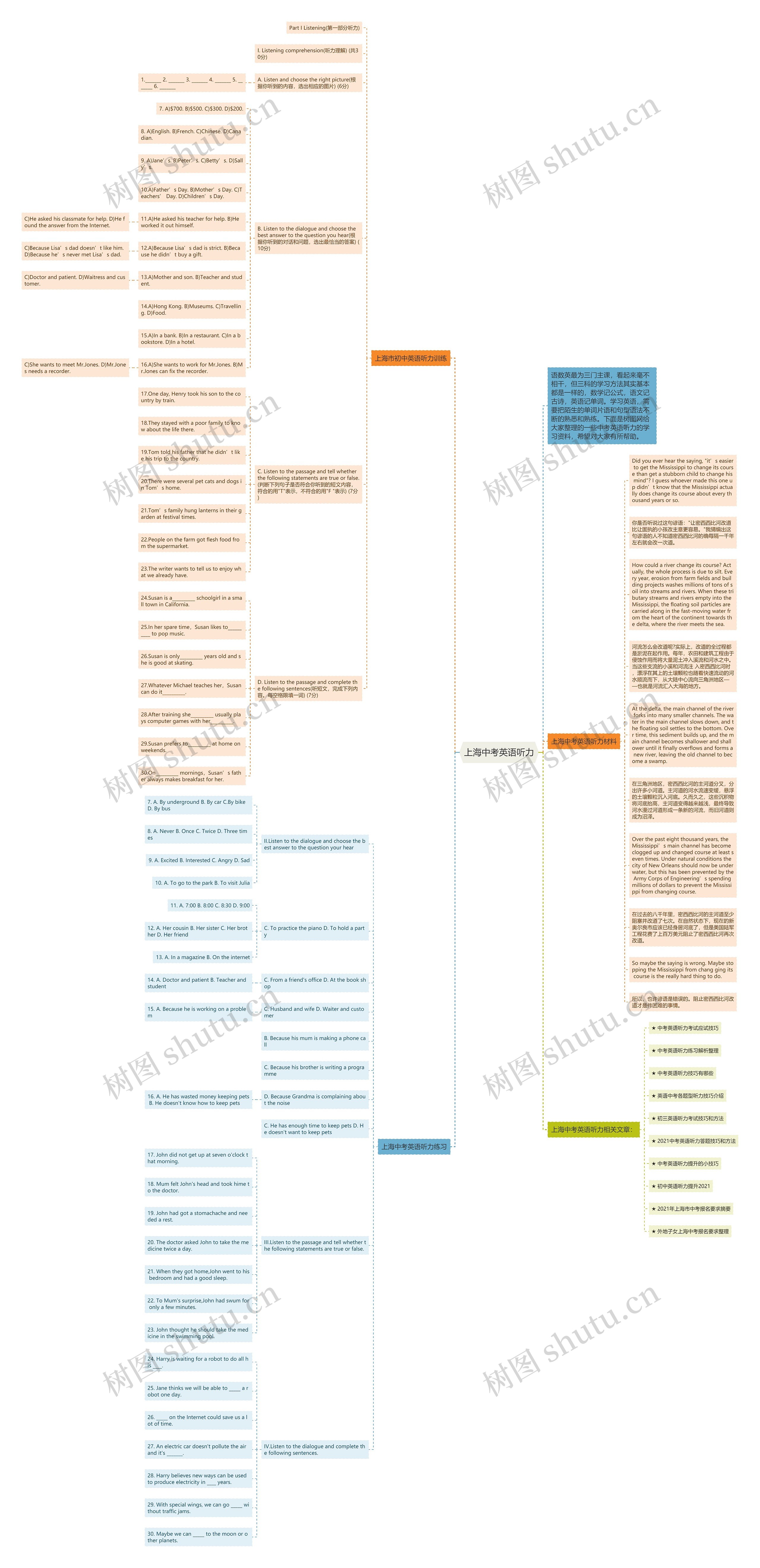 上海中考英语听力思维导图