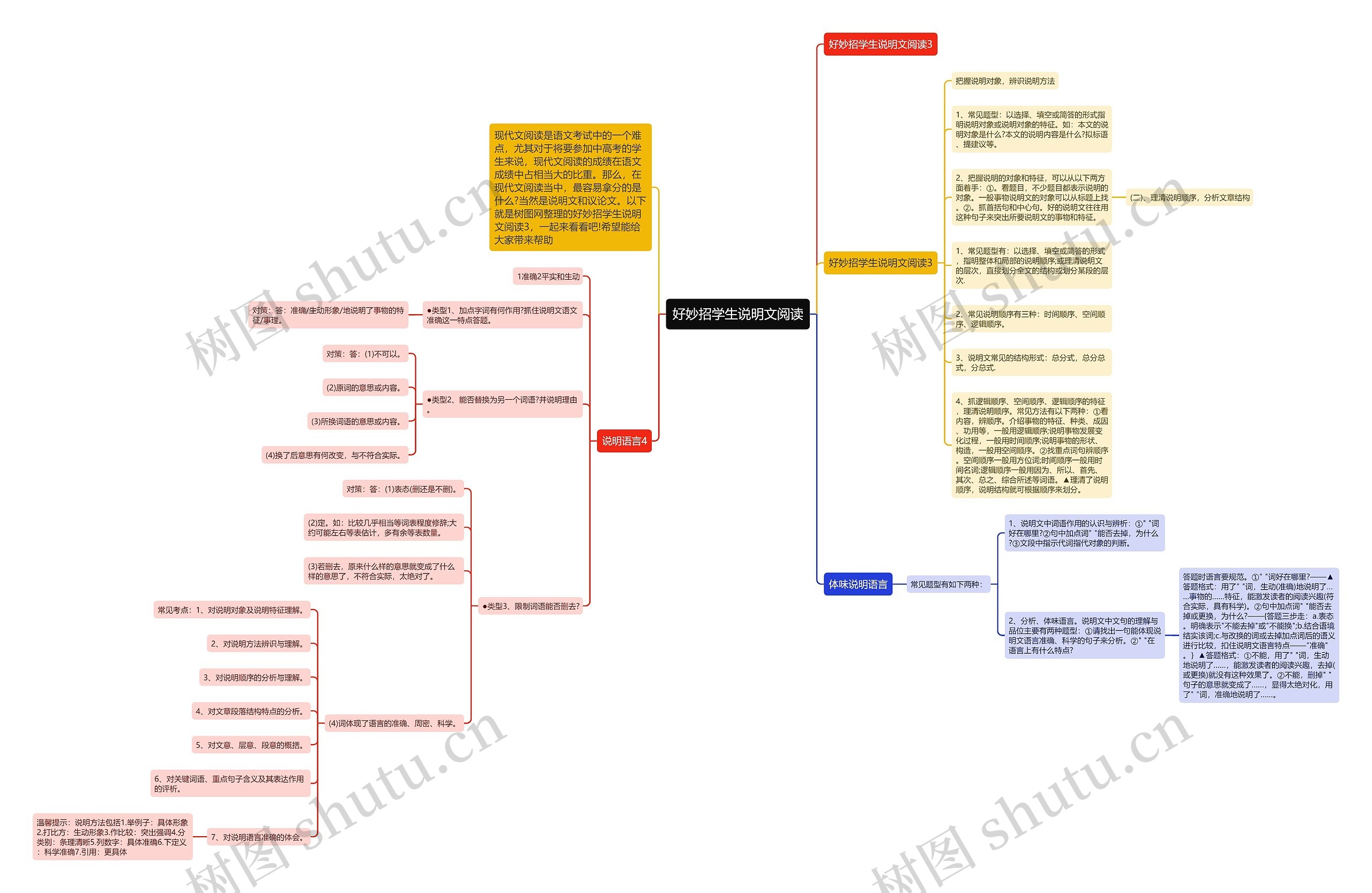 好妙招学生说明文阅读思维导图