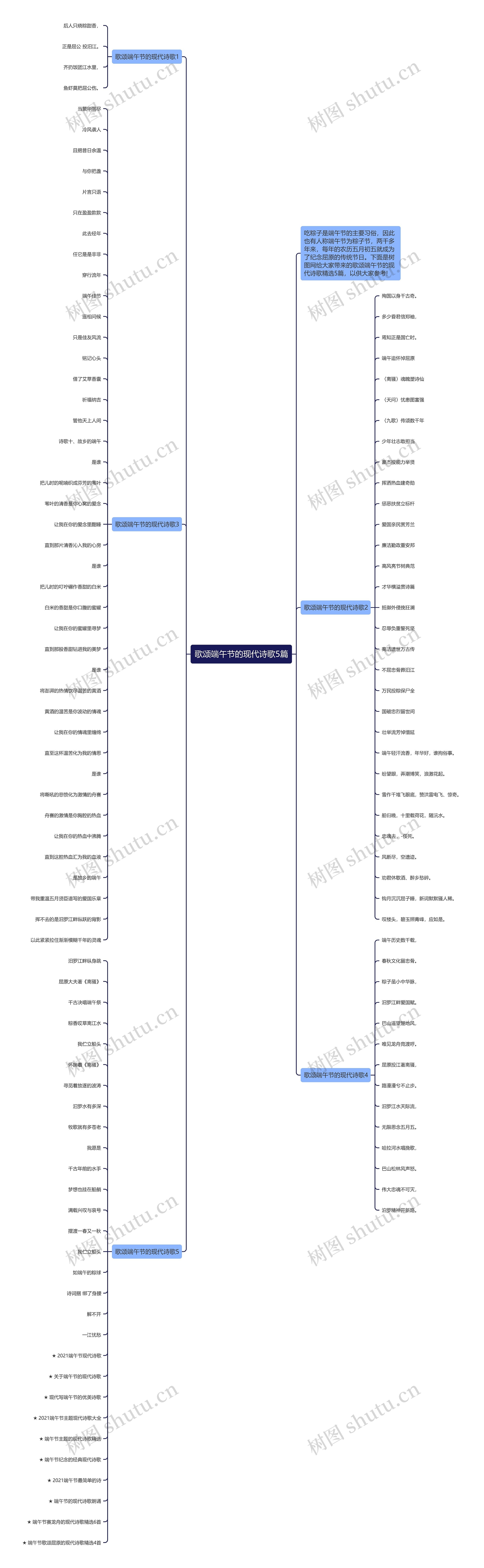 歌颂端午节的现代诗歌5篇思维导图