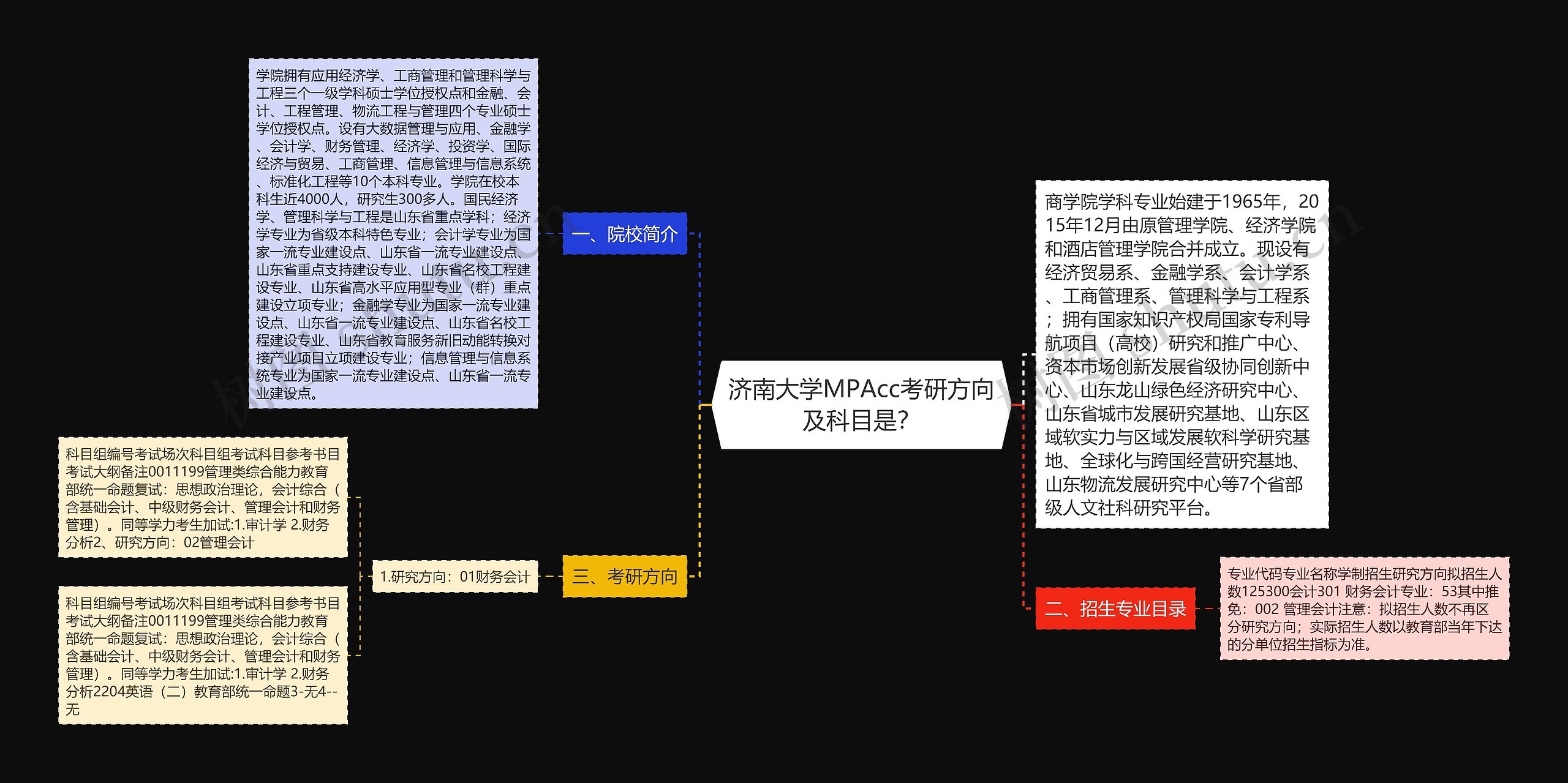 济南大学MPAcc考研方向及科目是？