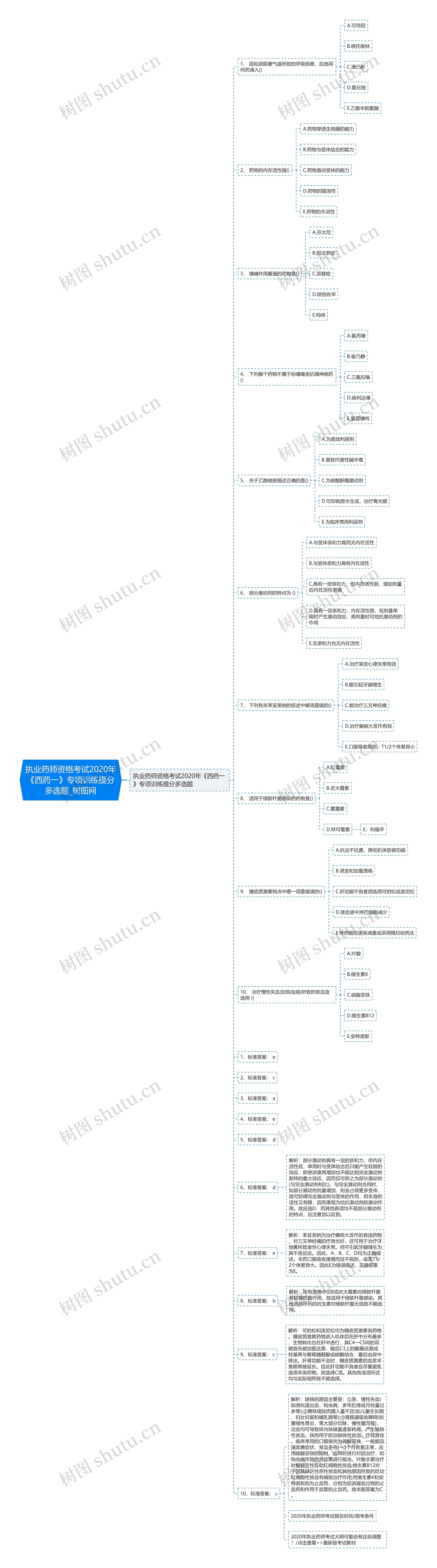 执业药师资格考试2020年《西药一》专项训练提分多选题