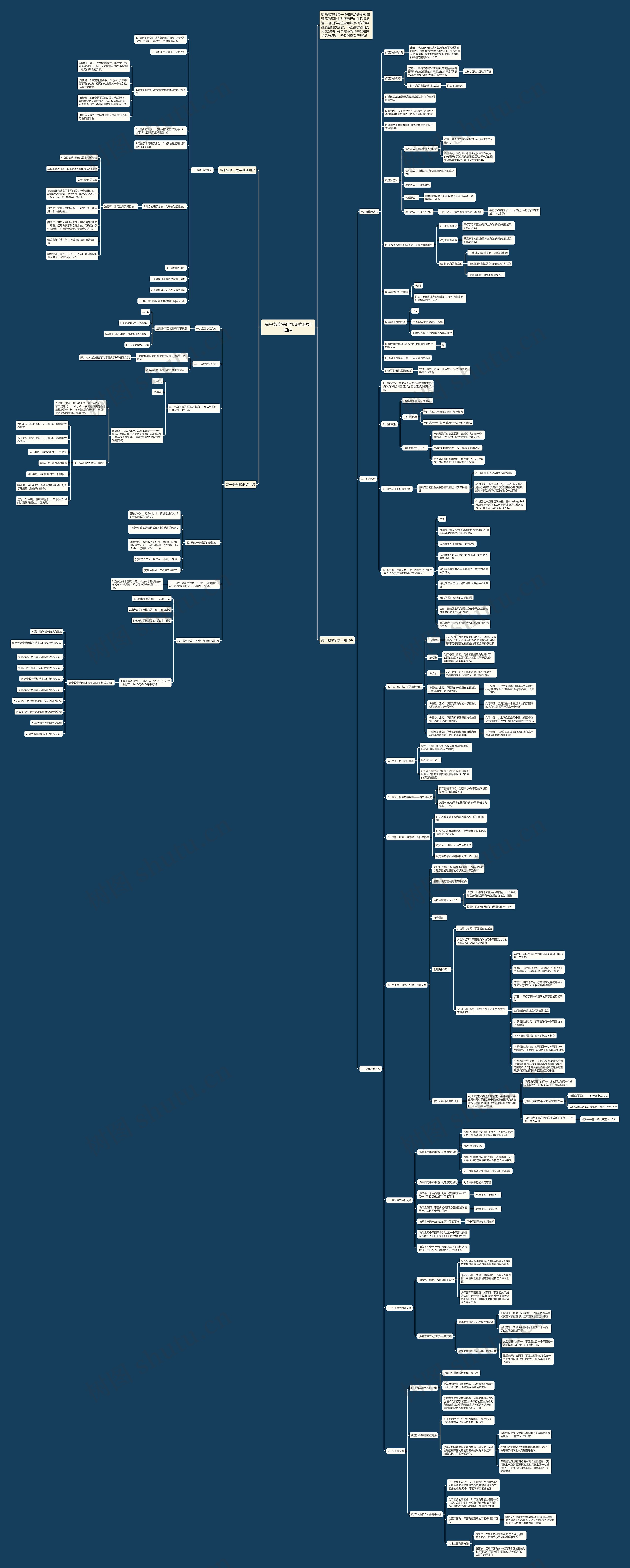 高中数学基础知识点总结归纳
