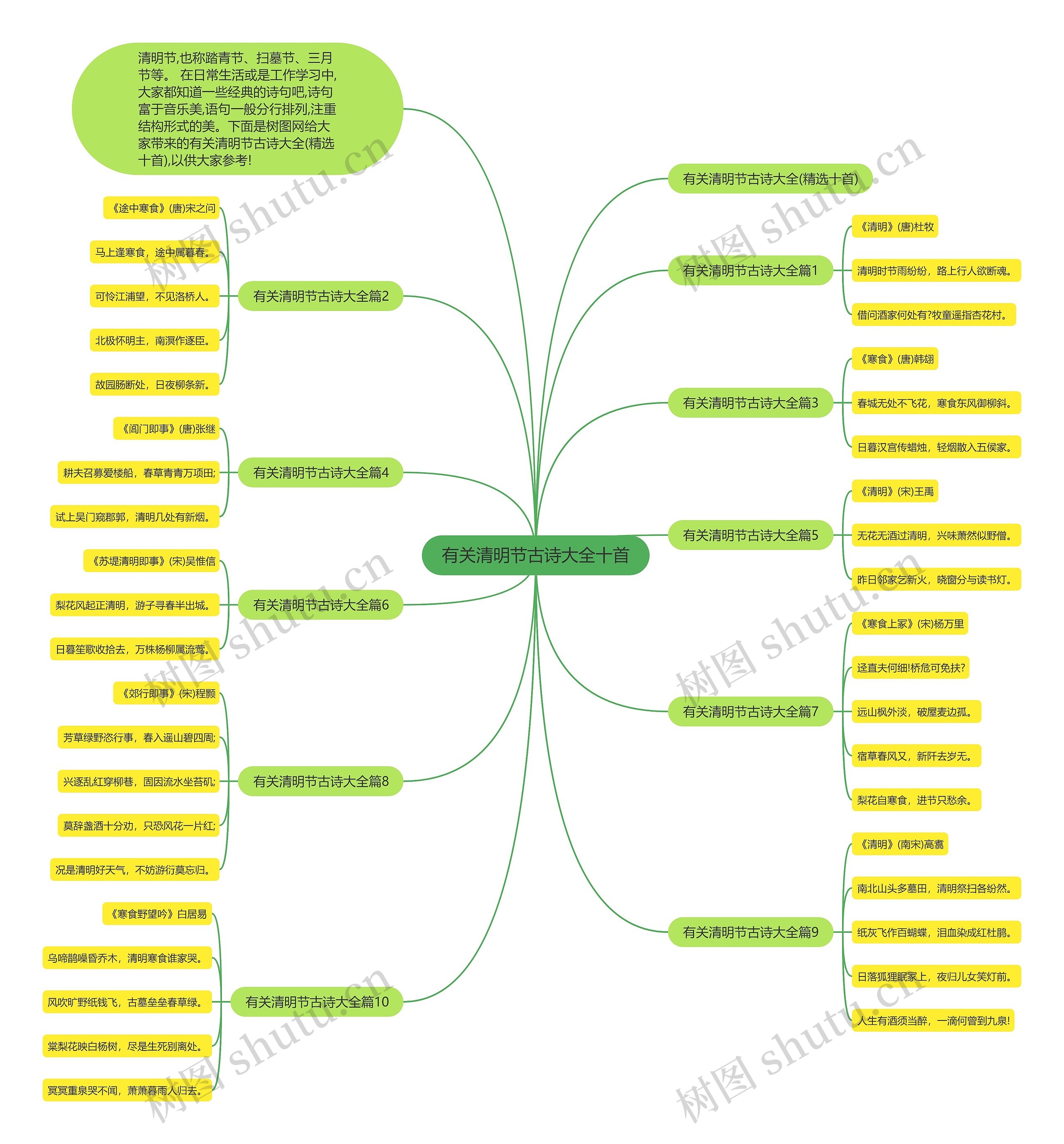有关清明节古诗大全十首思维导图