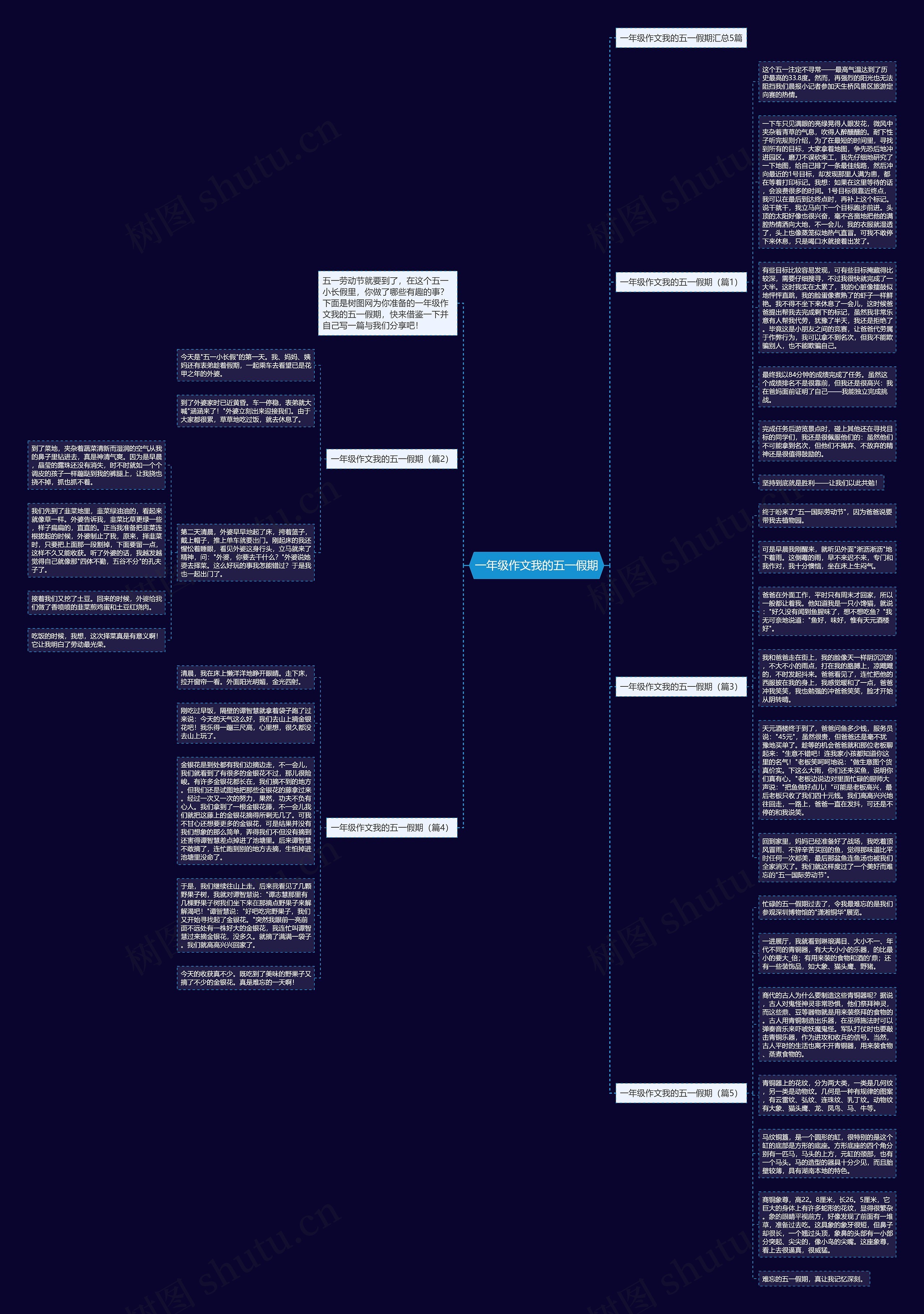 一年级作文我的五一假期思维导图