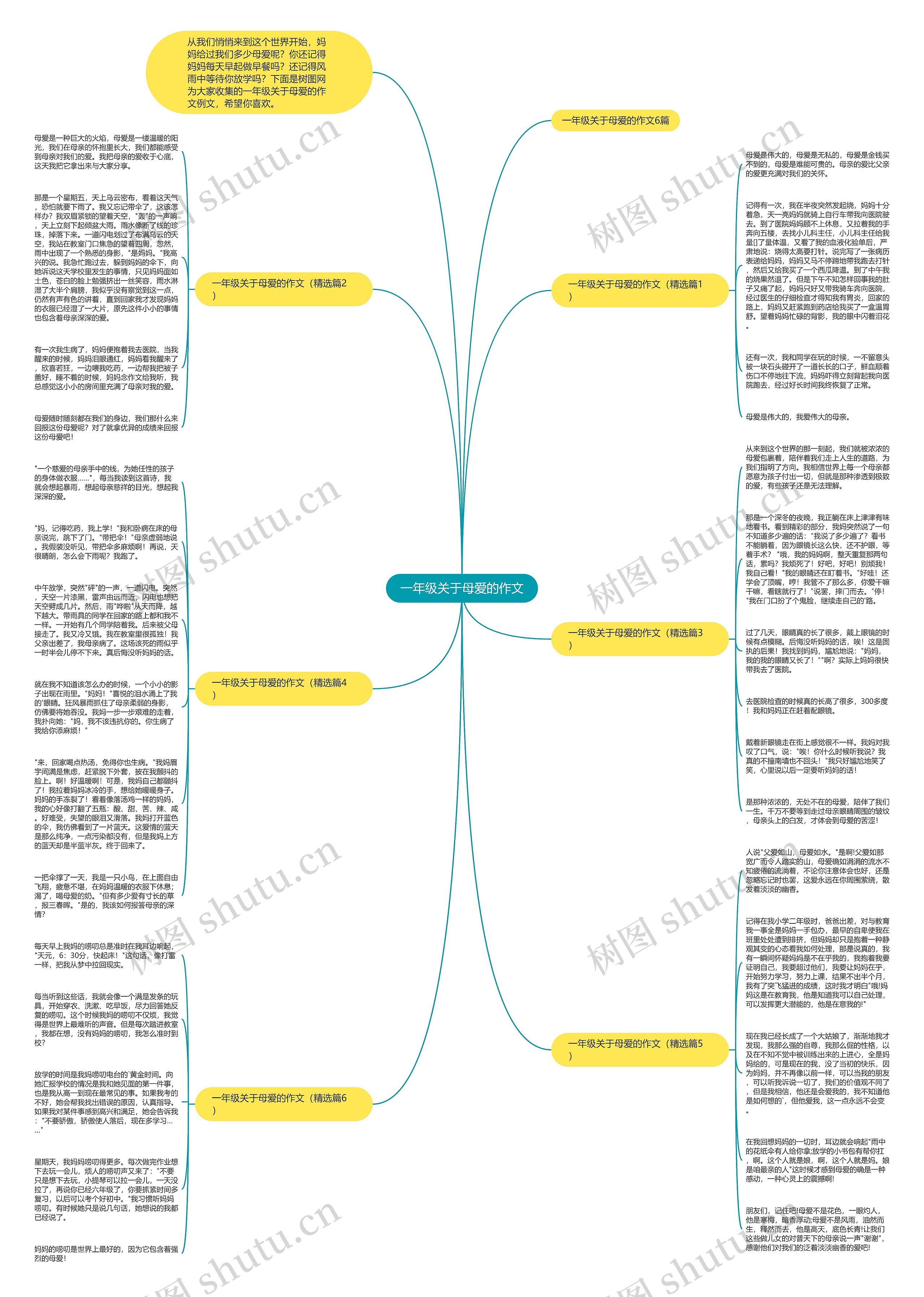 一年级关于母爱的作文思维导图