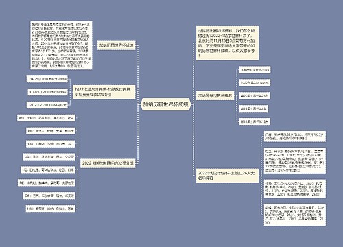 加纳历届世界杯成绩