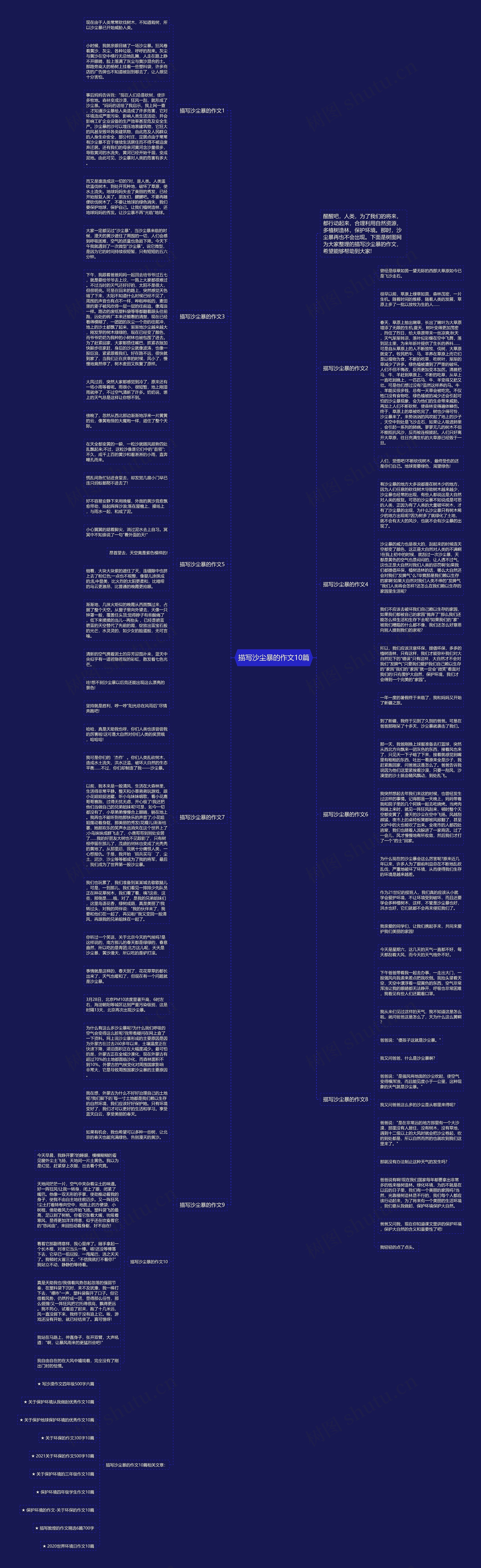 描写沙尘暴的作文10篇思维导图
