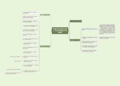耳鼻喉口腔科常用中成药——执业中药师基本考点