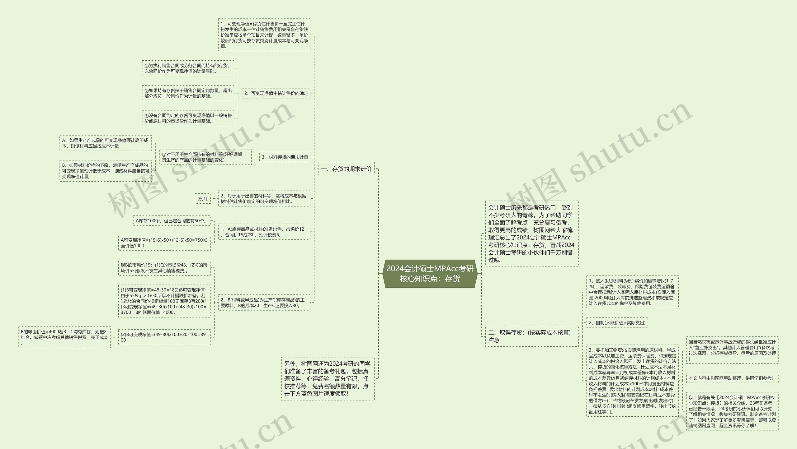 2024会计硕士MPAcc考研核心知识点：存货思维导图