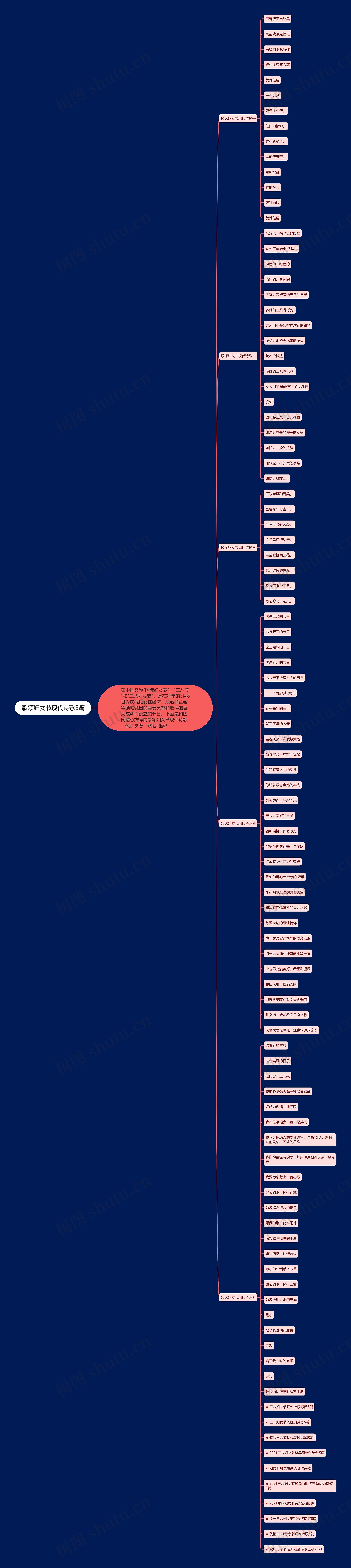 歌颂妇女节现代诗歌5篇思维导图