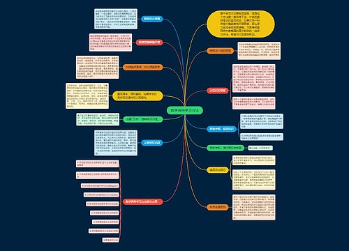 数学各种学习方法思维导图