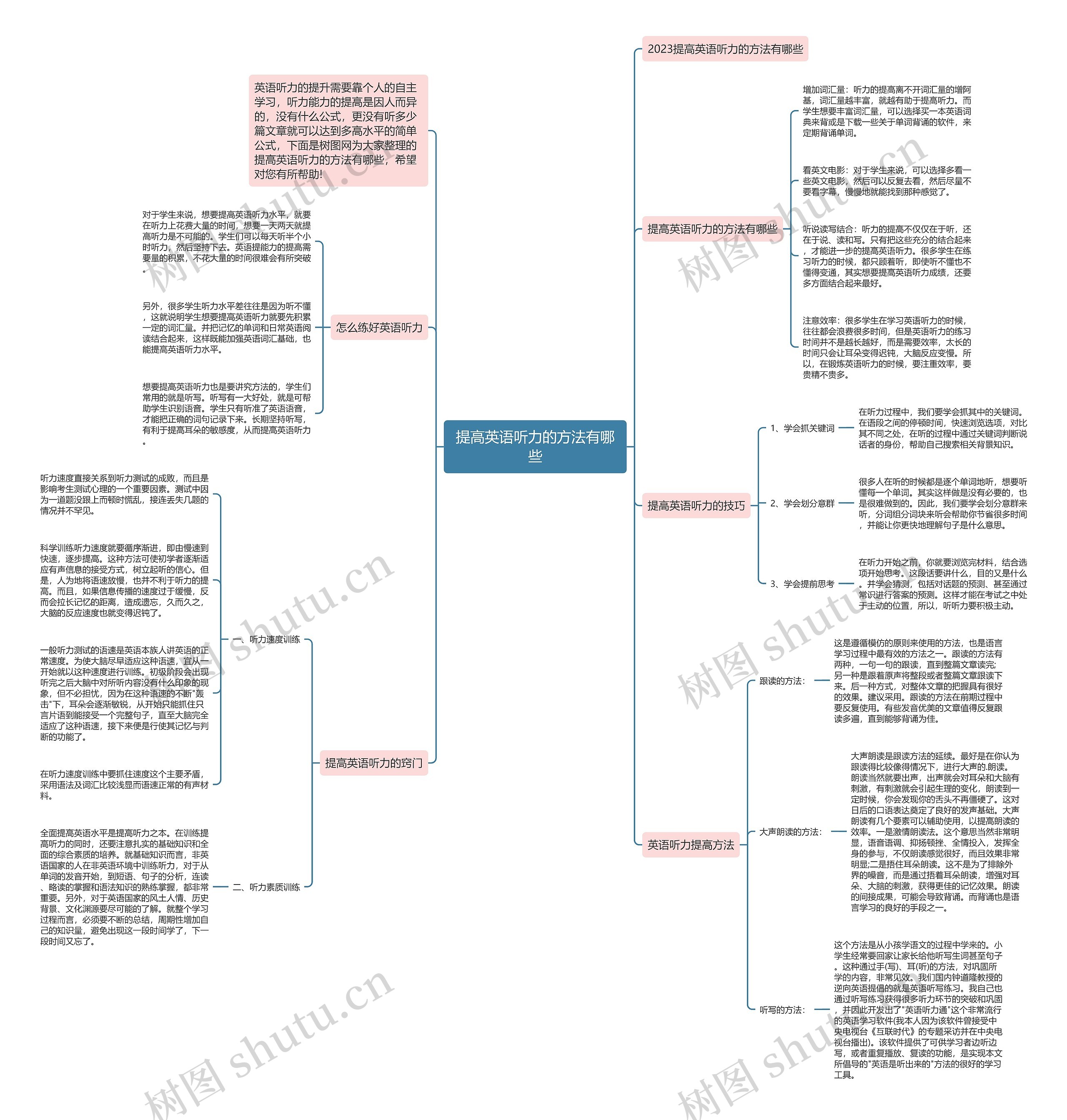提高英语听力的方法有哪些思维导图