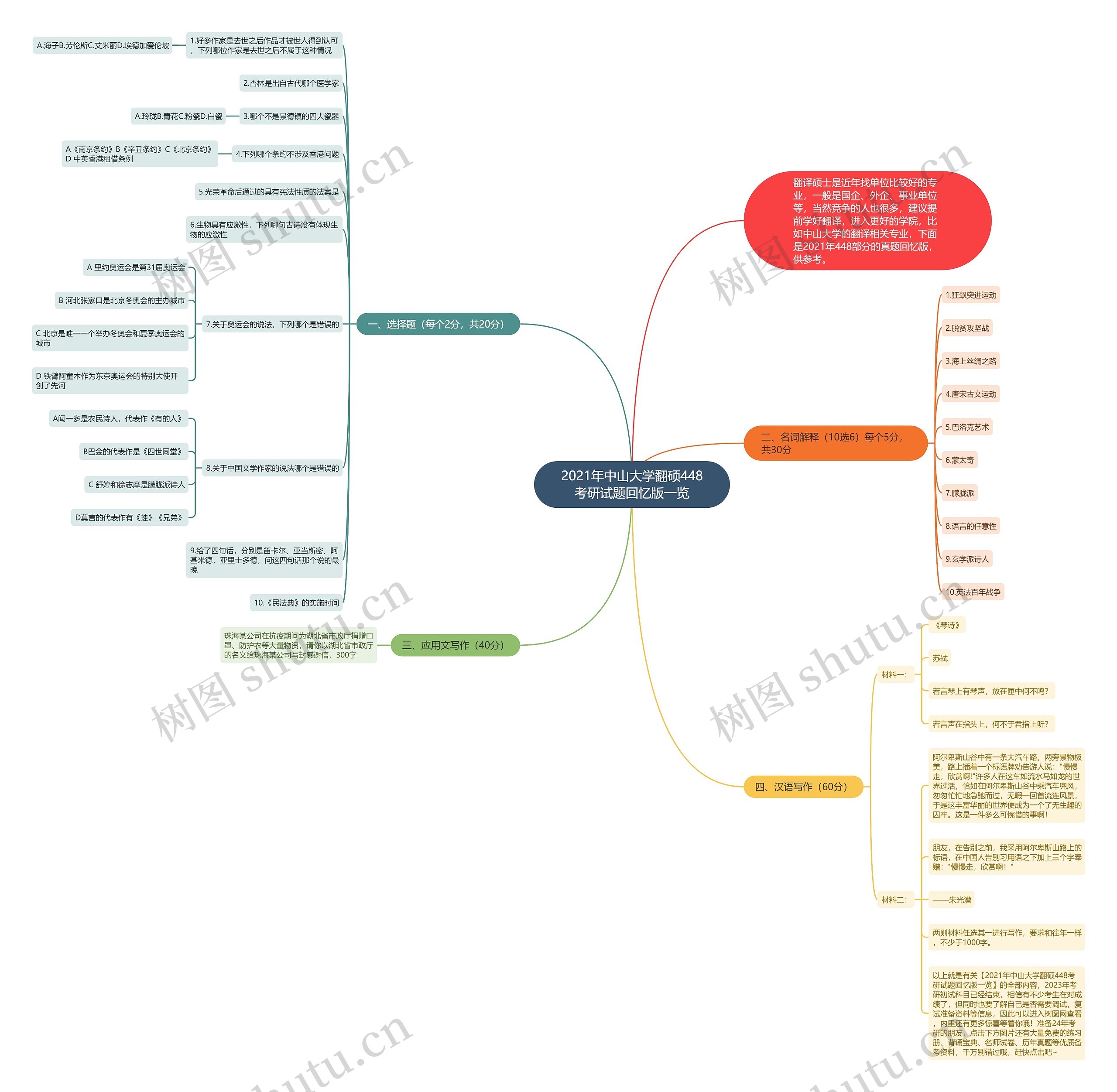 2021年中山大学翻硕448考研试题回忆版一览 2021年中山大学翻硕448考研试题回忆版一览