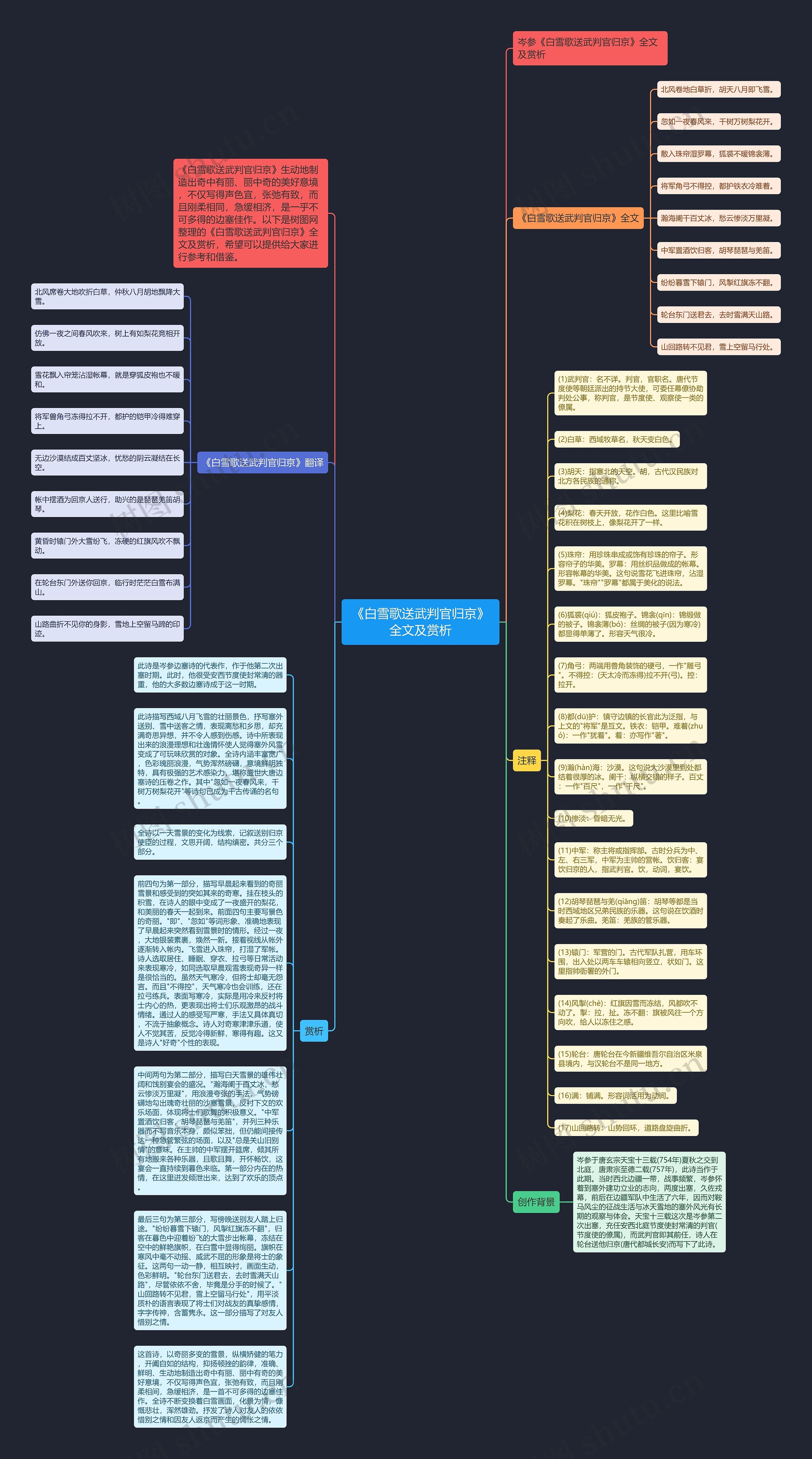 《白雪歌送武判官归京》全文及赏析思维导图