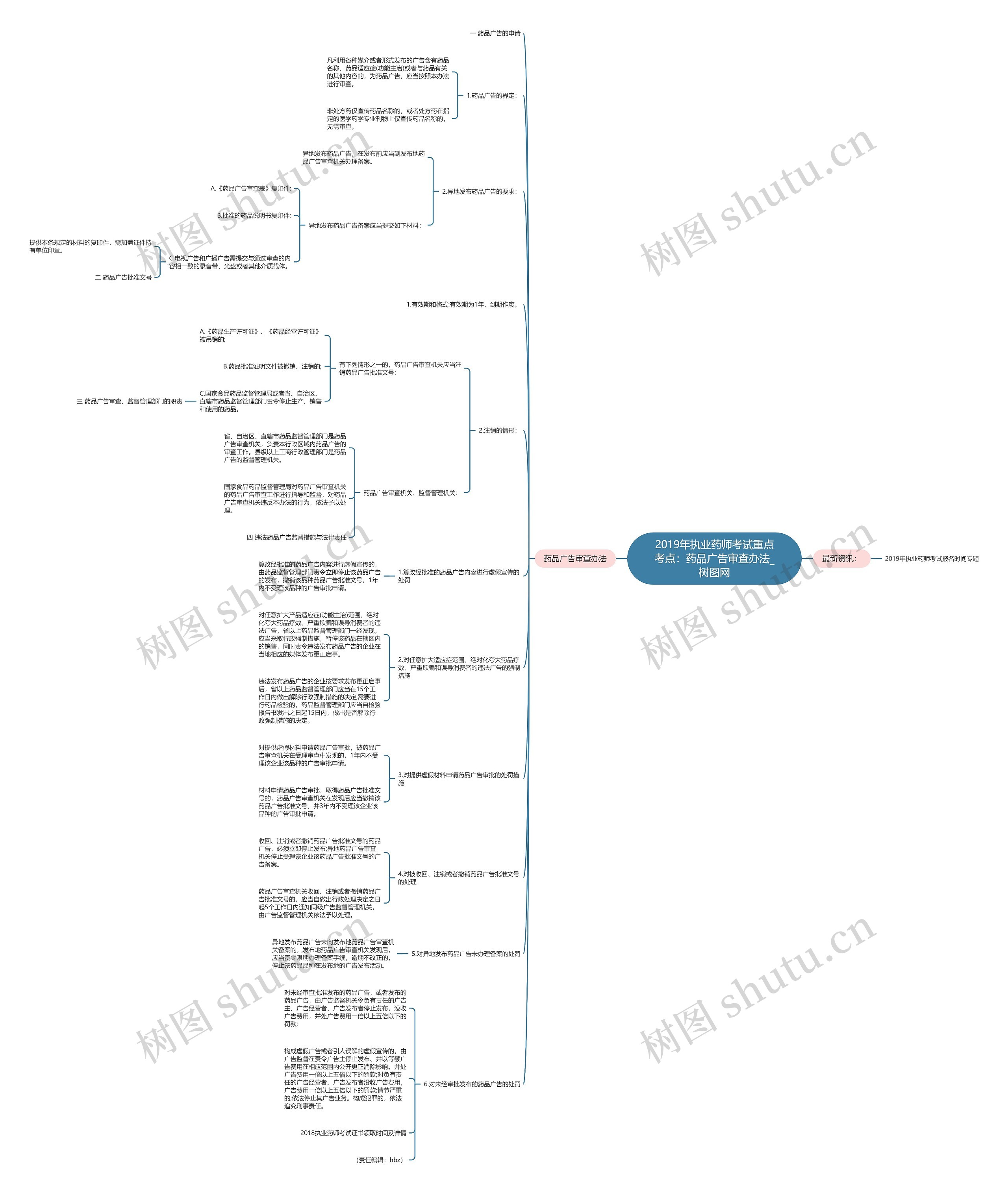 2019年执业药师考试重点考点：药品广告审查办法思维导图