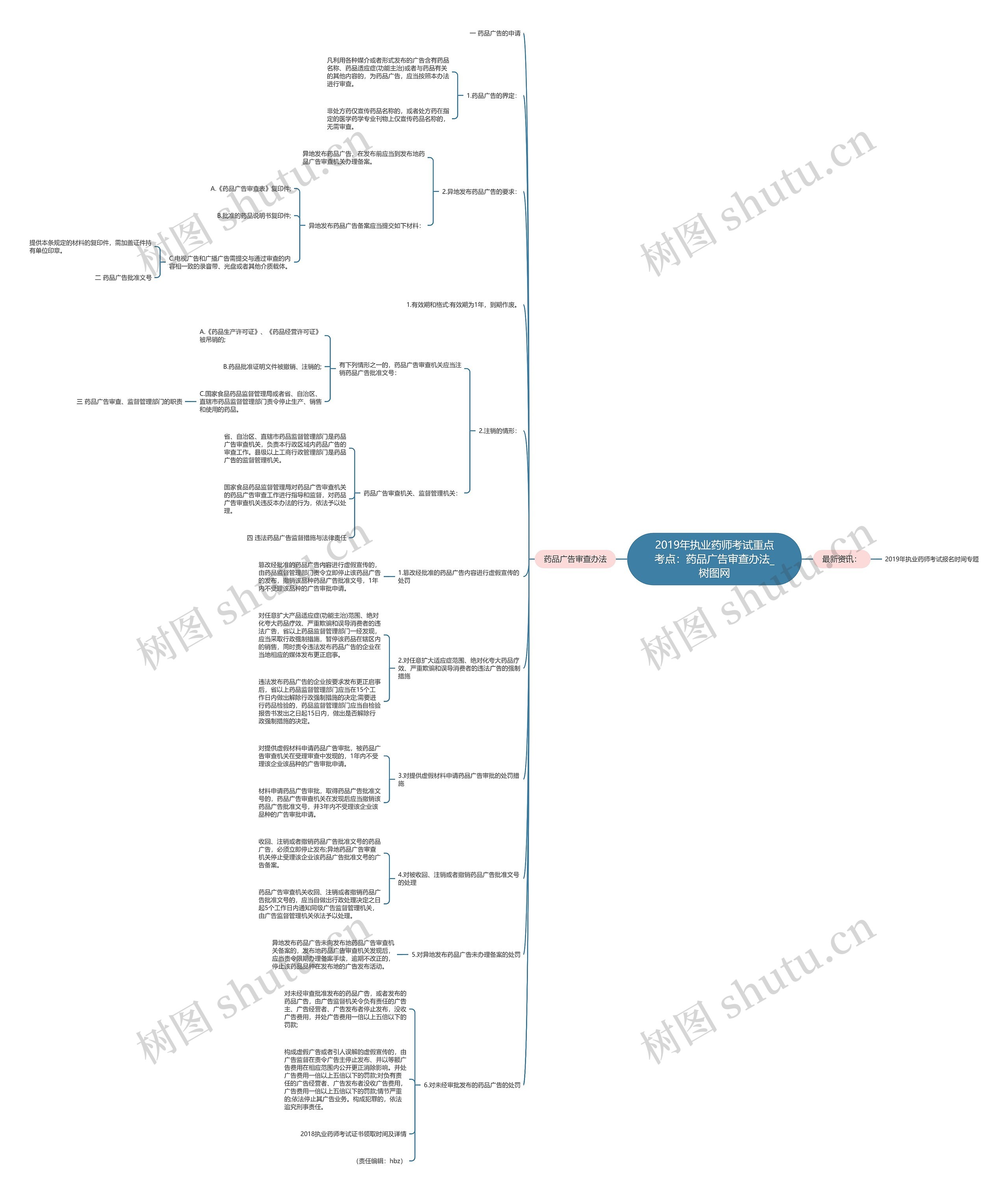 2019年执业药师考试重点考点:药品广告审查办法 2019年执业药师考试重点考点:药品广告审查办法