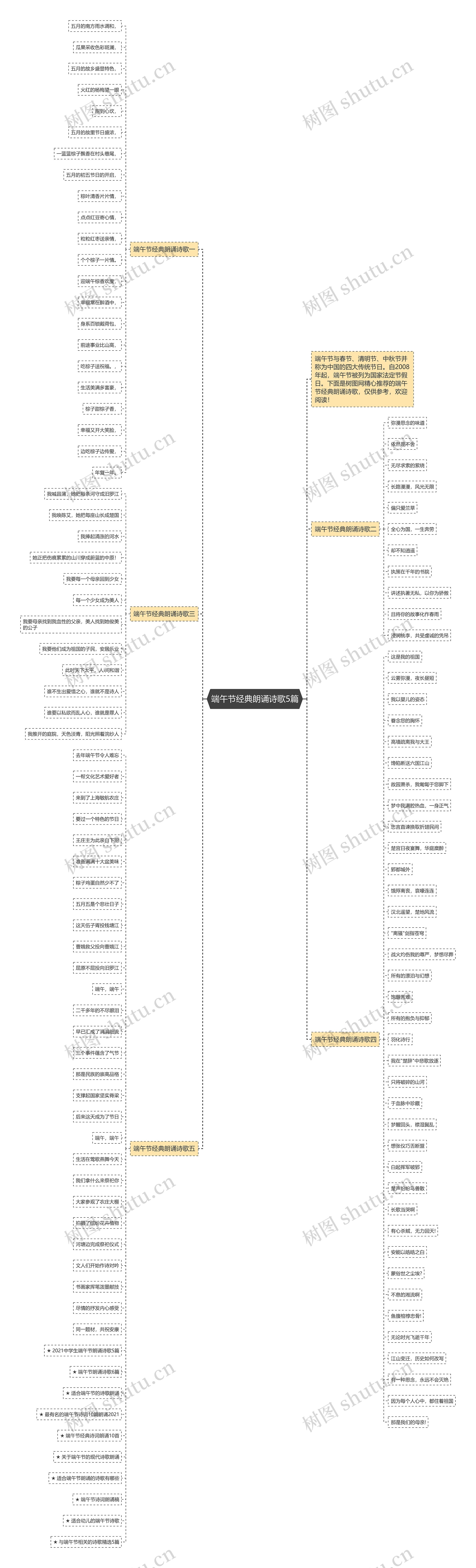 端午节经典朗诵诗歌5篇思维导图高清图 端午节经典朗诵诗歌5篇思维导图