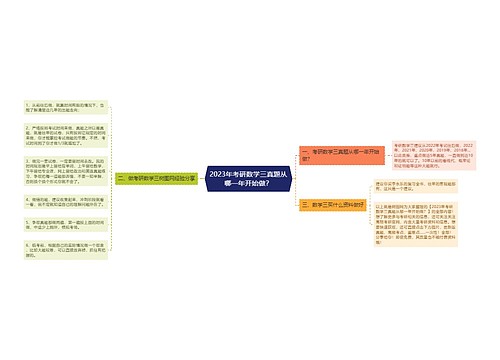 2023年考研数学三真题从哪一年开始做？