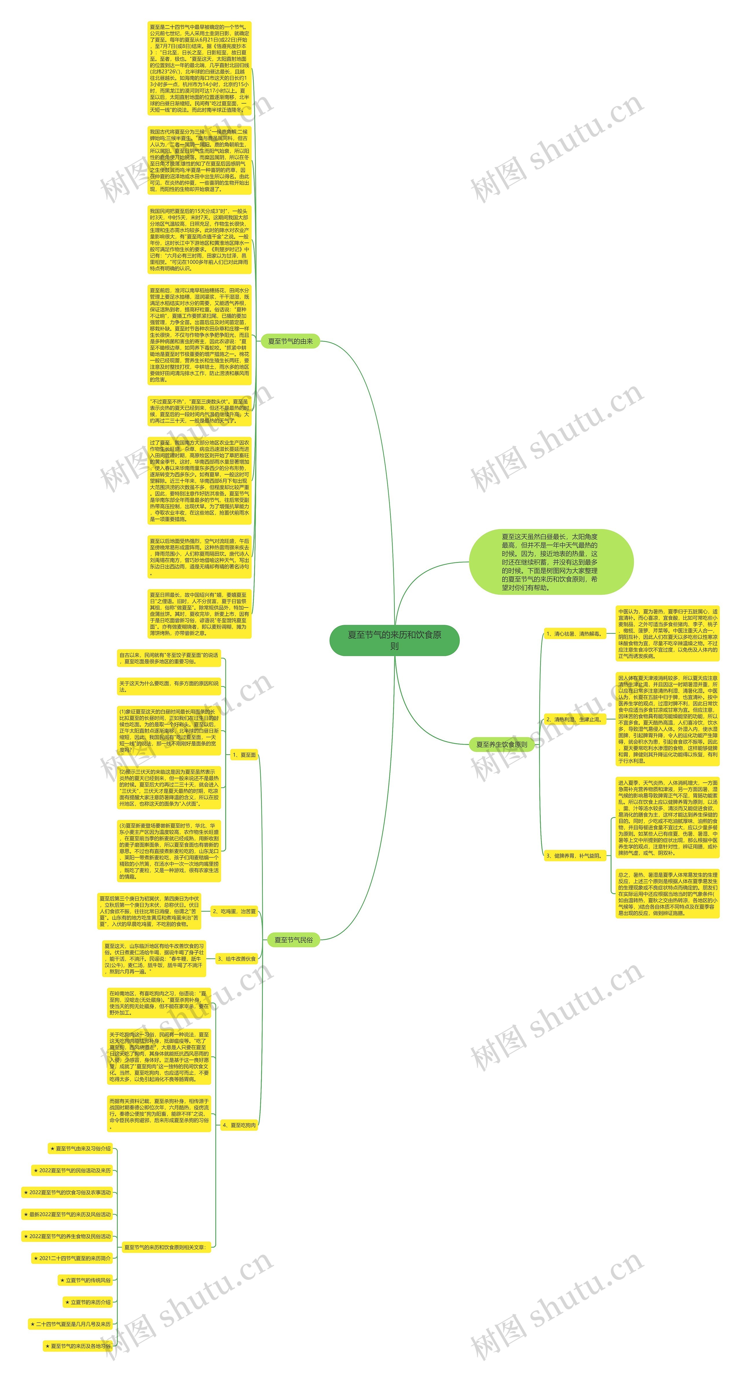 夏至节气的来历和饮食原则思维导图