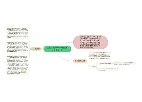 山东科技大学MPAcc招考人数是多少？