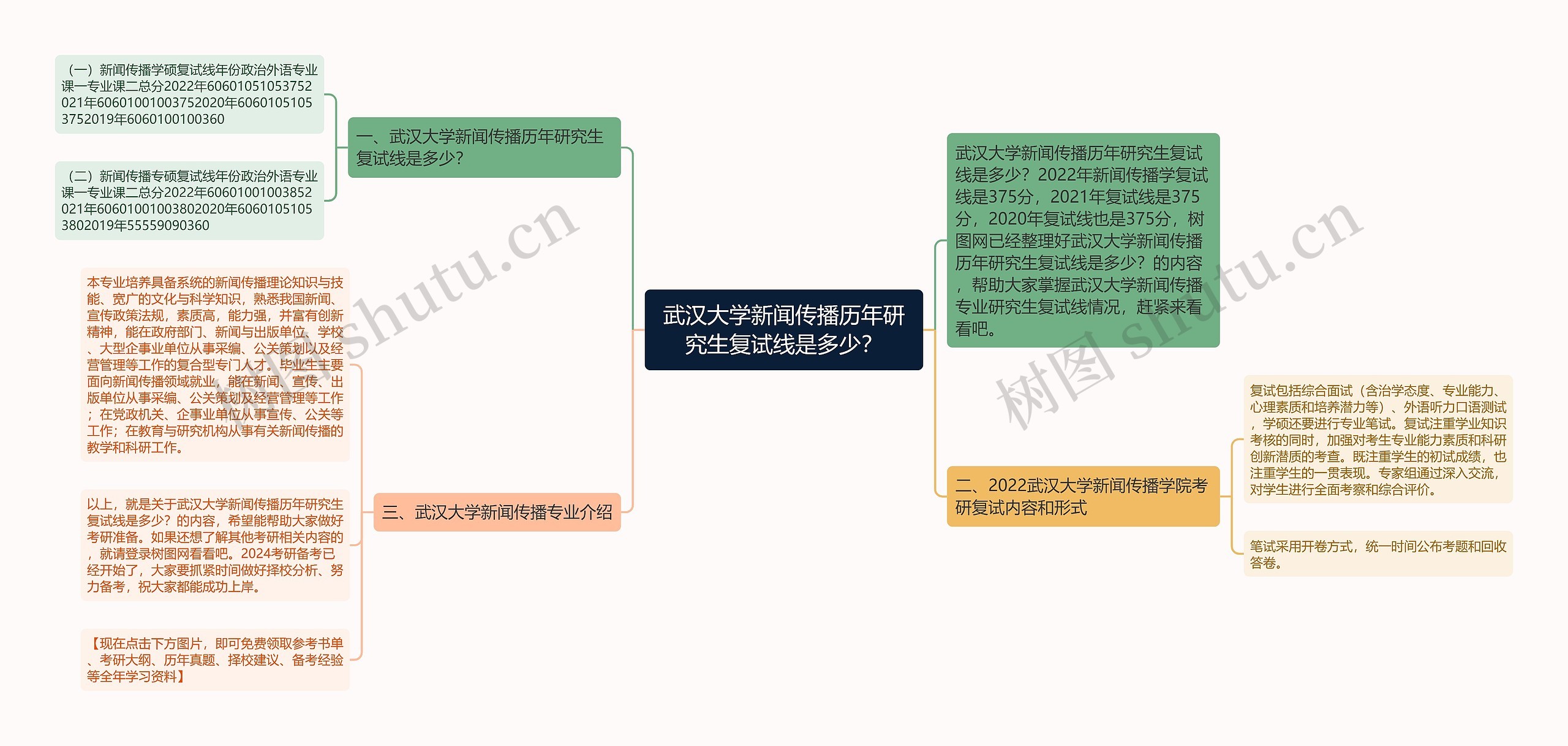 武汉大学新闻传播历年研究生复试线是多少? 武汉大学新闻传播历年研究生复试线是多少?