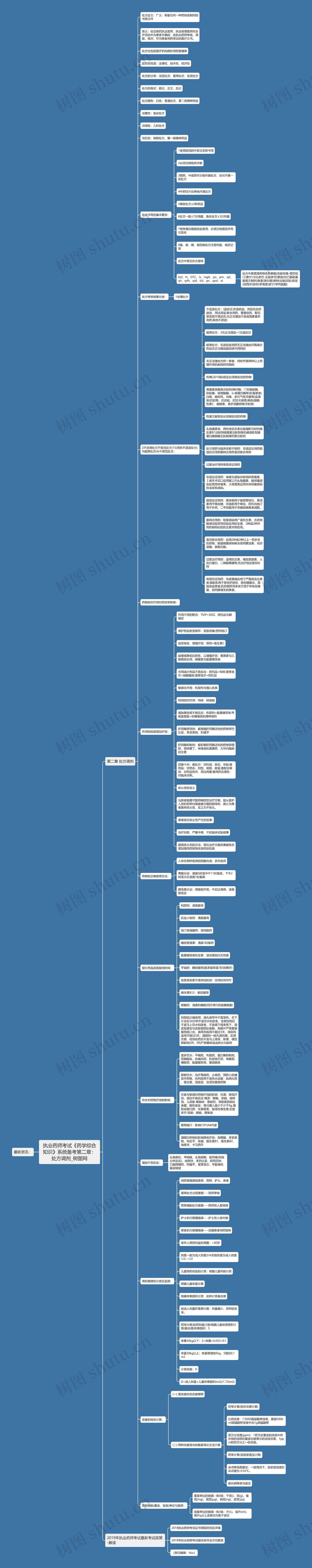 执业药师考试《药学综合知识》系统备考第二章：处方调剂思维导图