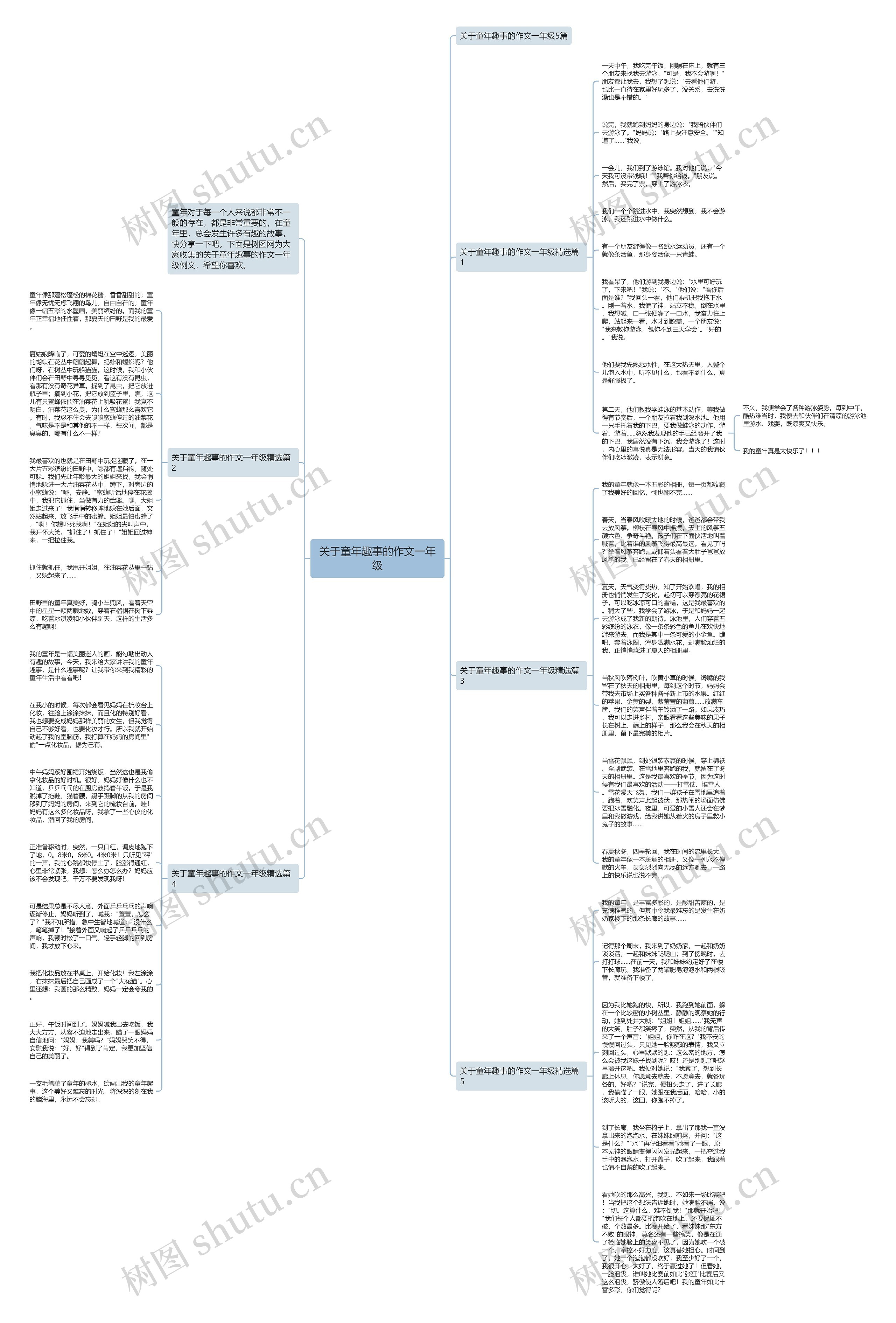 关于童年趣事的作文一年级思维导图