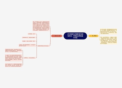 2024新闻与传播专硕考研知识点：传媒业经营的基本目标