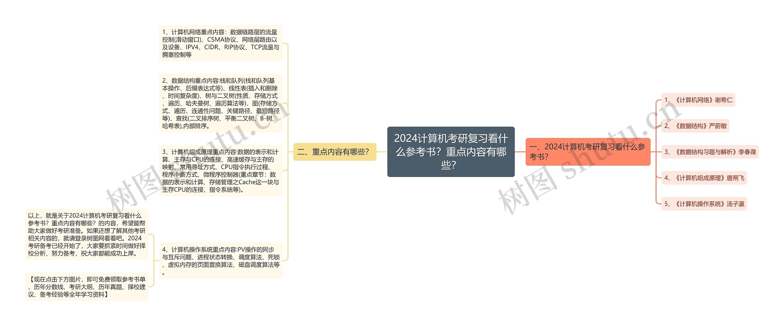 2024计算机考研复习看什么参考书？重点内容有哪些？