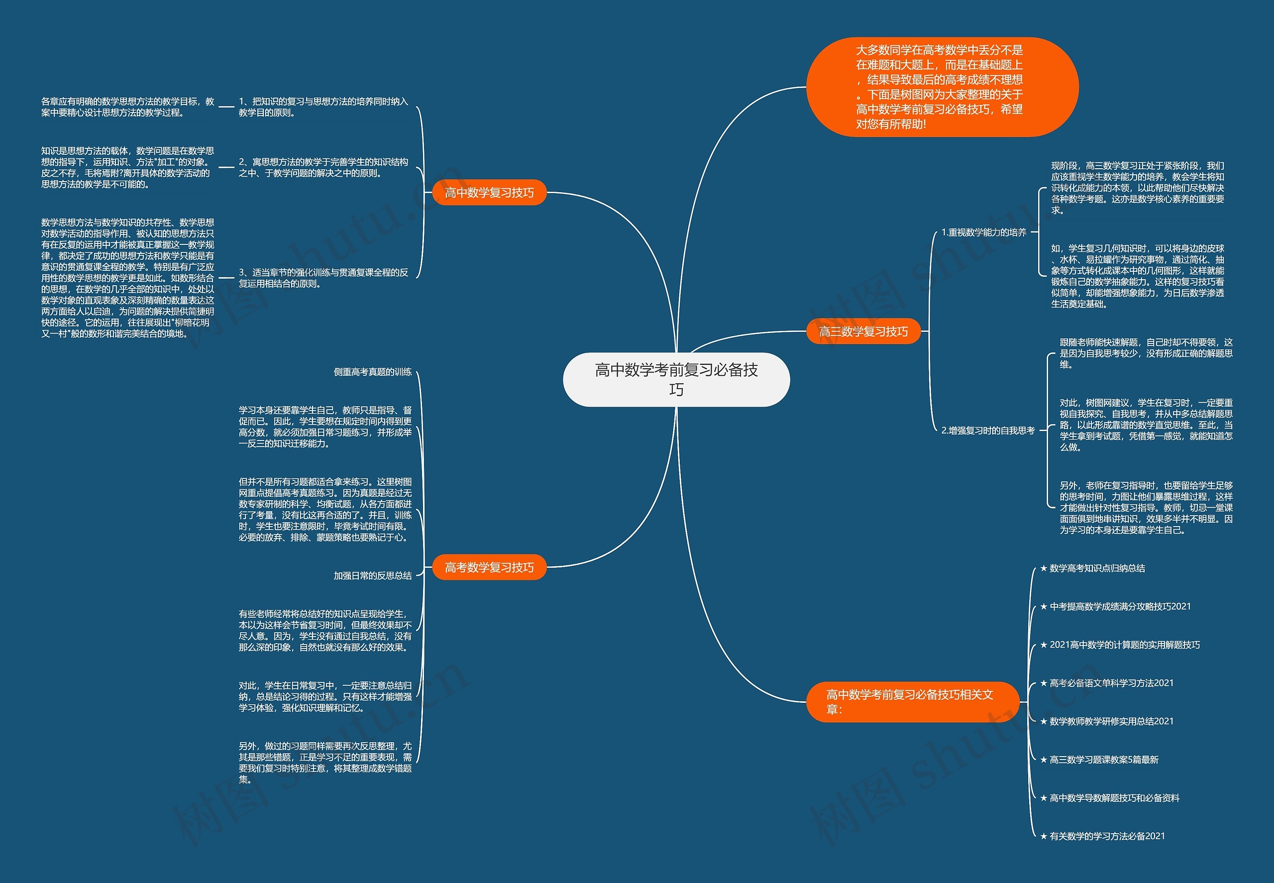 高中数学考前复习必备技巧思维导图