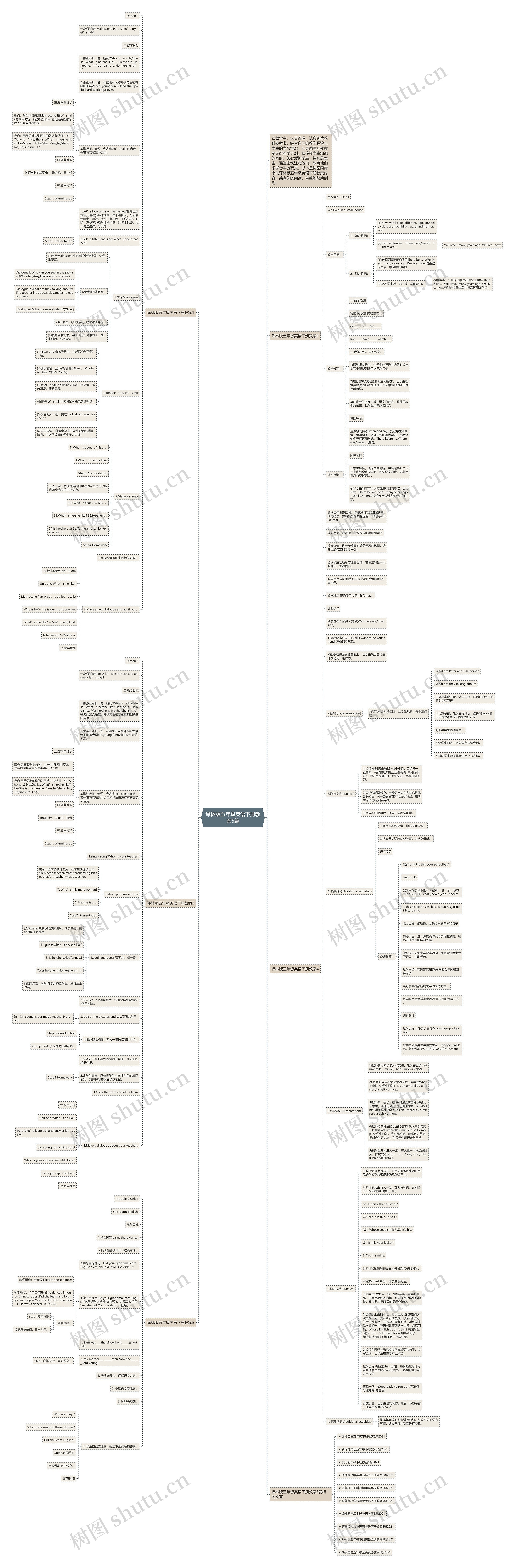 译林版五年级英语下册教案5篇思维导图高清图 译林版五年级英语下册教案5篇思维导图