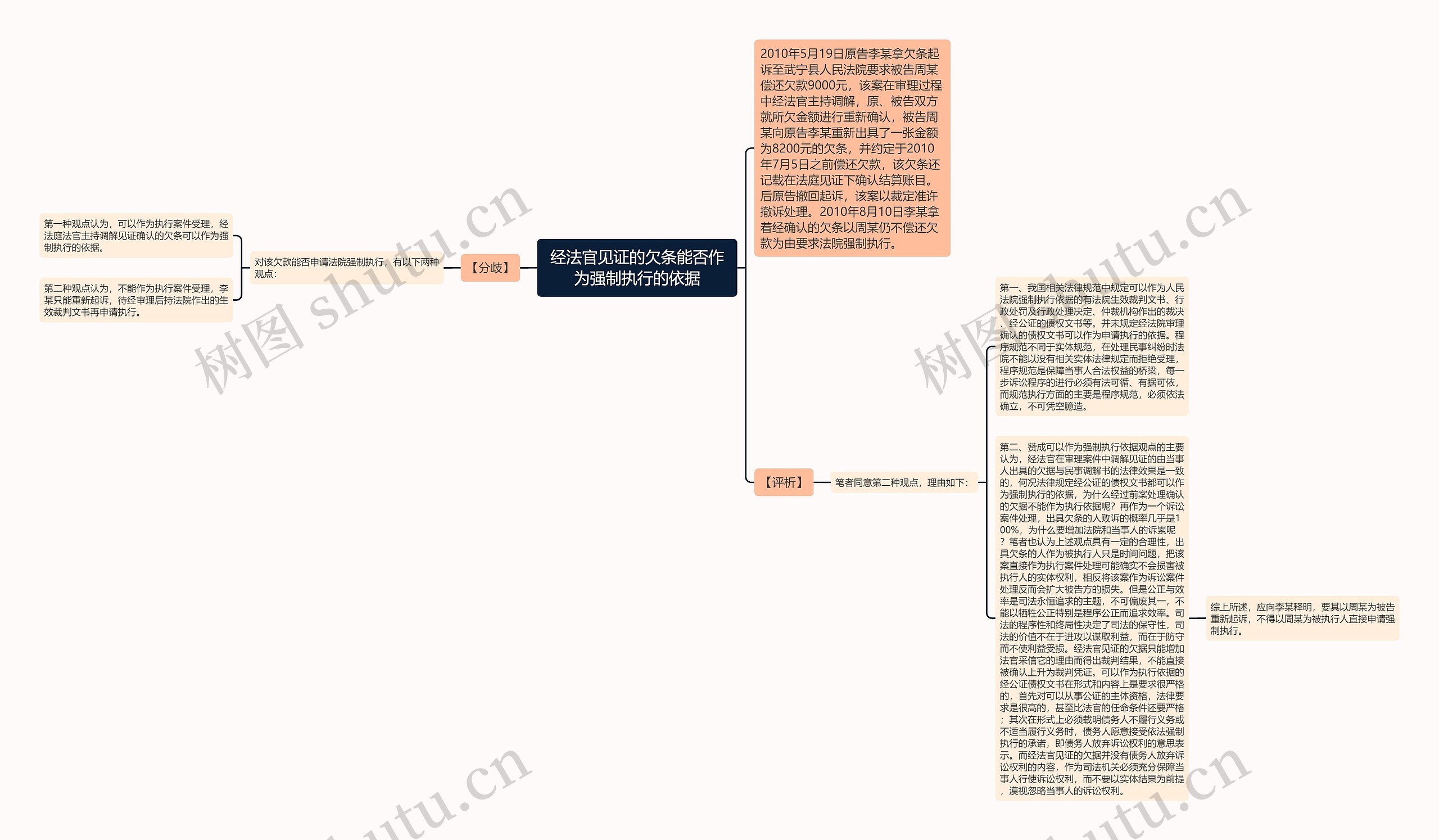 经法官见证的欠条能否作为强制执行的依据