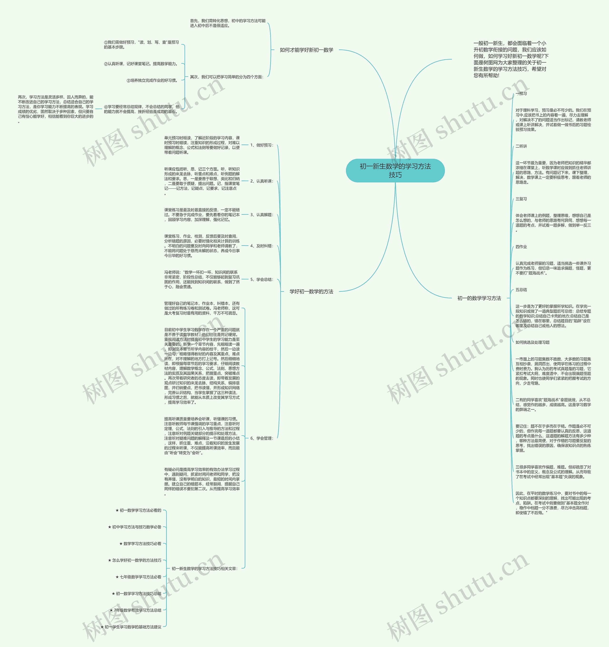 初一新生数学的学习方法技巧