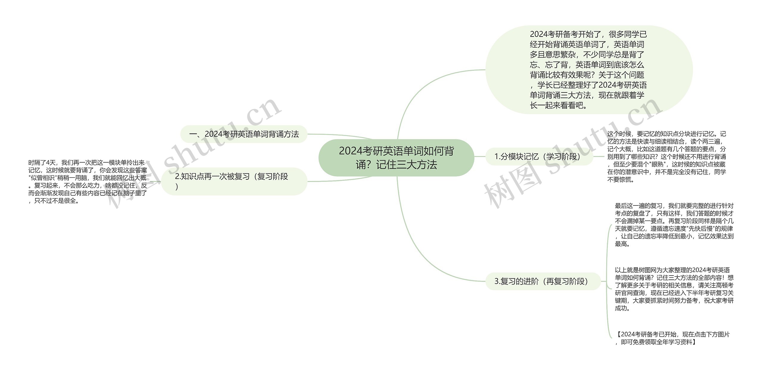 2024考研英语单词如何背诵？记住三大方法