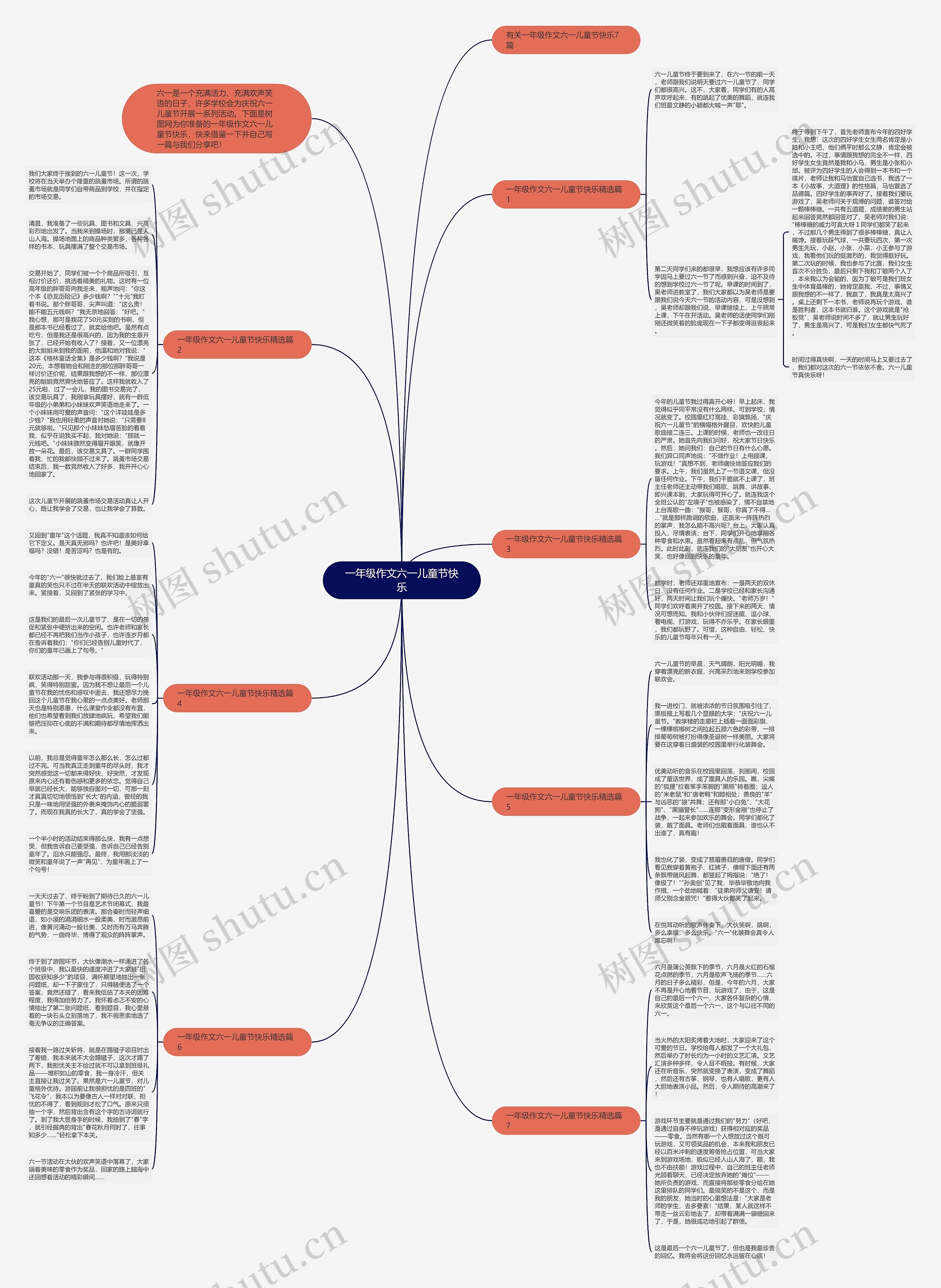 一年级作文六一儿童节快乐思维导图