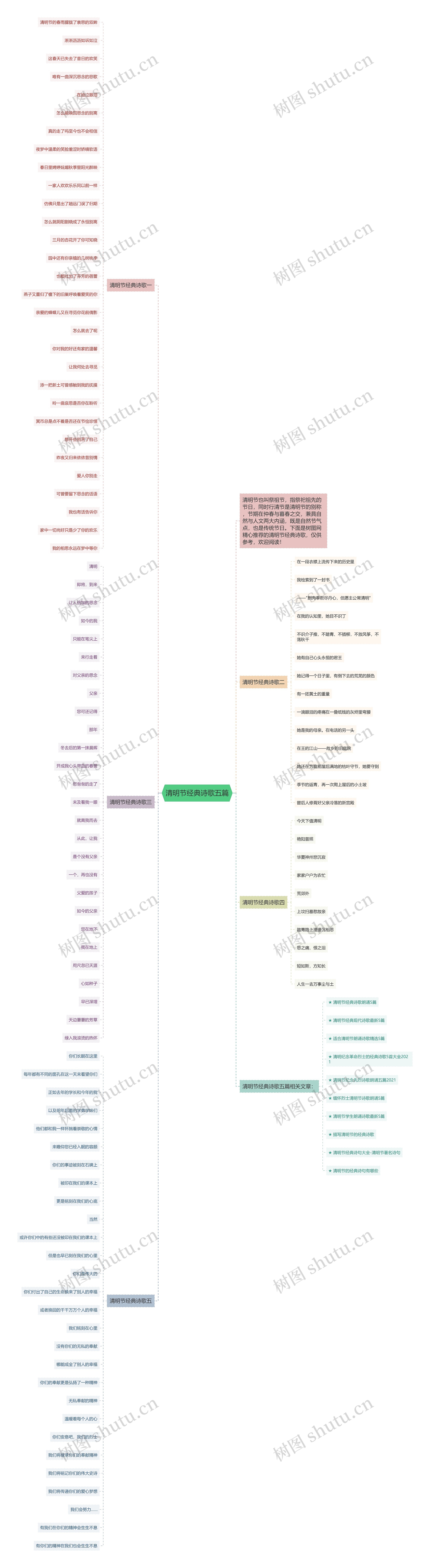 清明节经典诗歌五篇思维导图