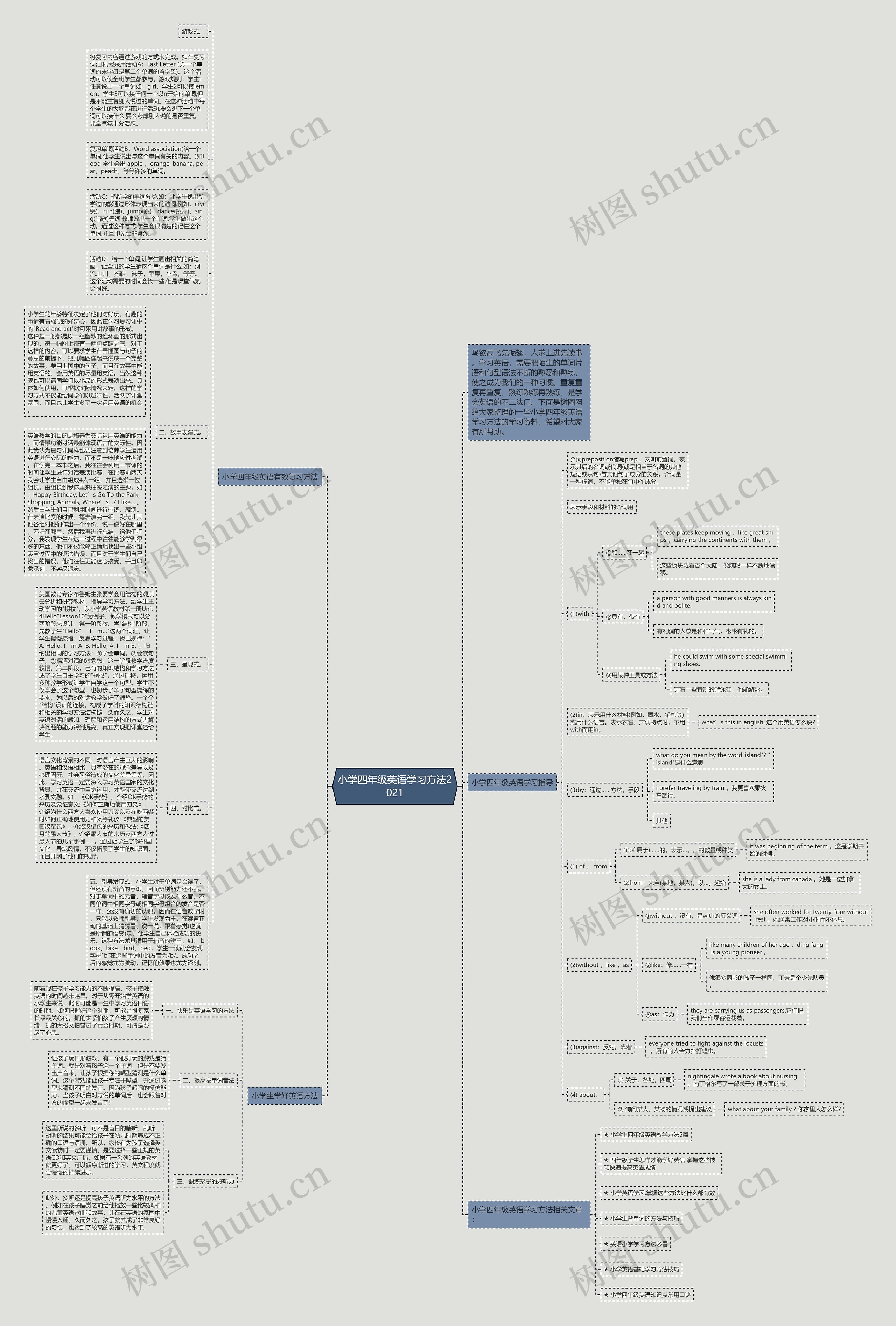 小学四年级英语学习方法2021思维导图