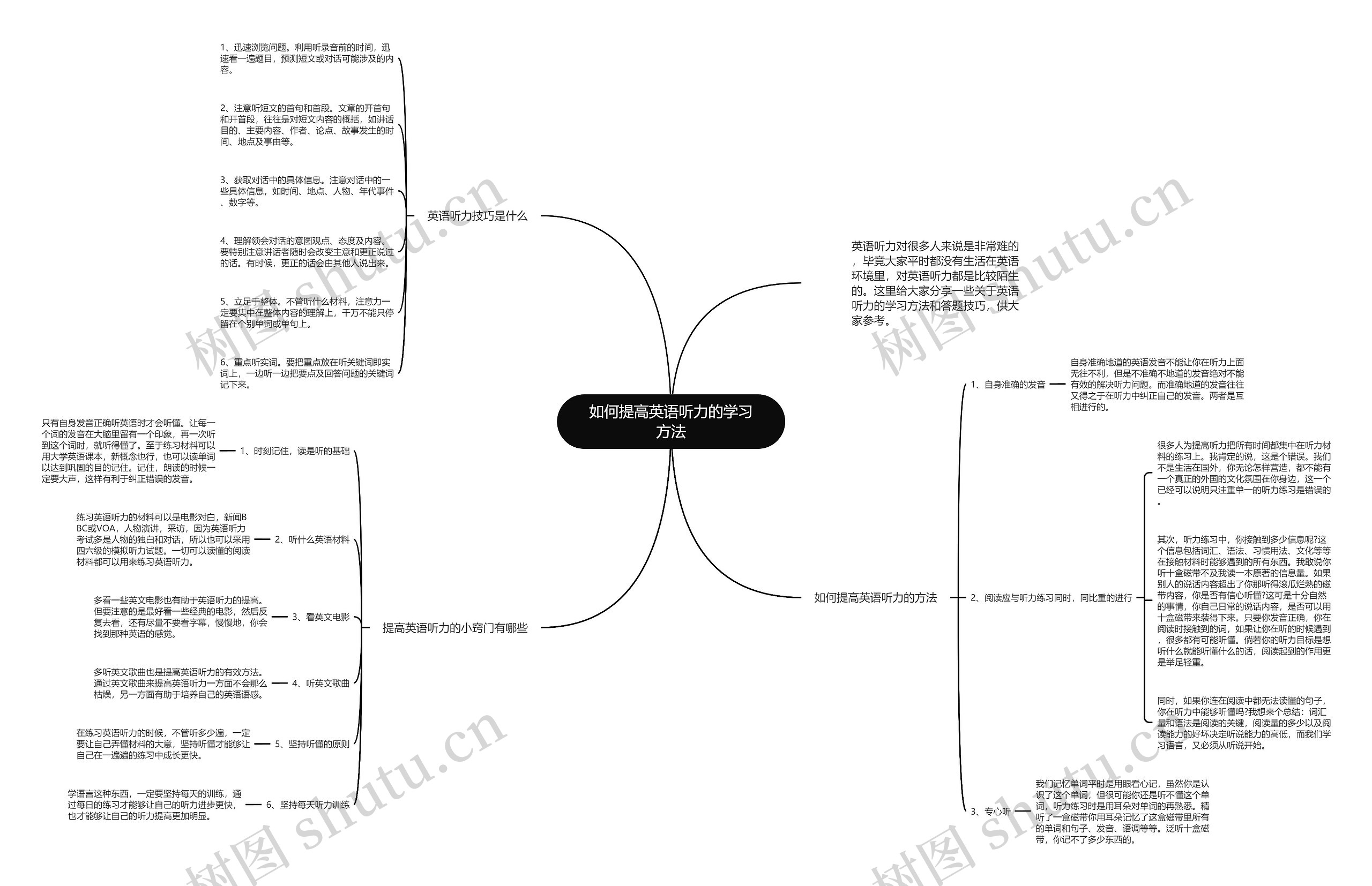 如何提高英语听力的学习方法思维导图
