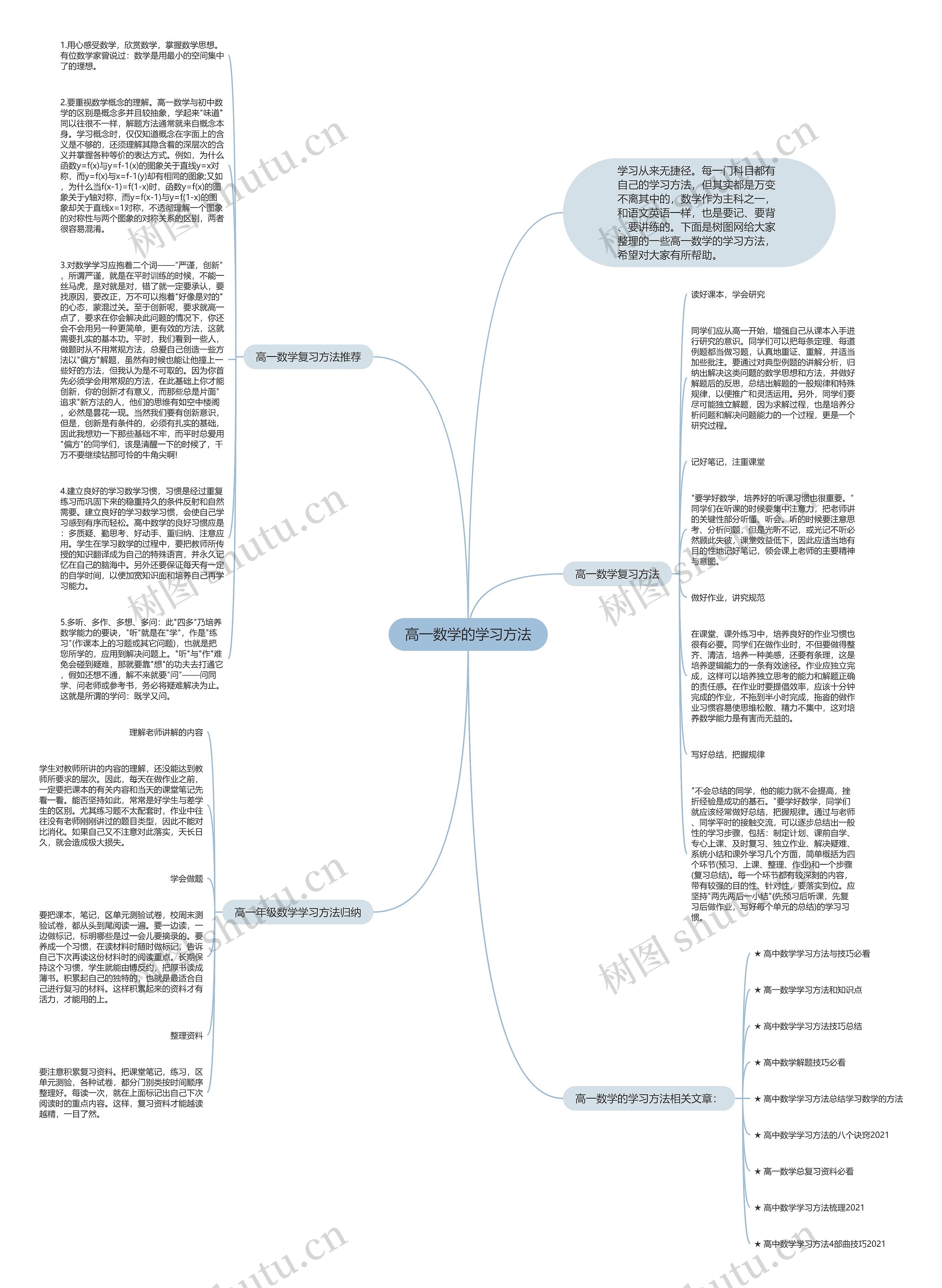 高一数学的学习方法思维导图