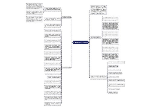 正确的数学学习方法指导思维导图