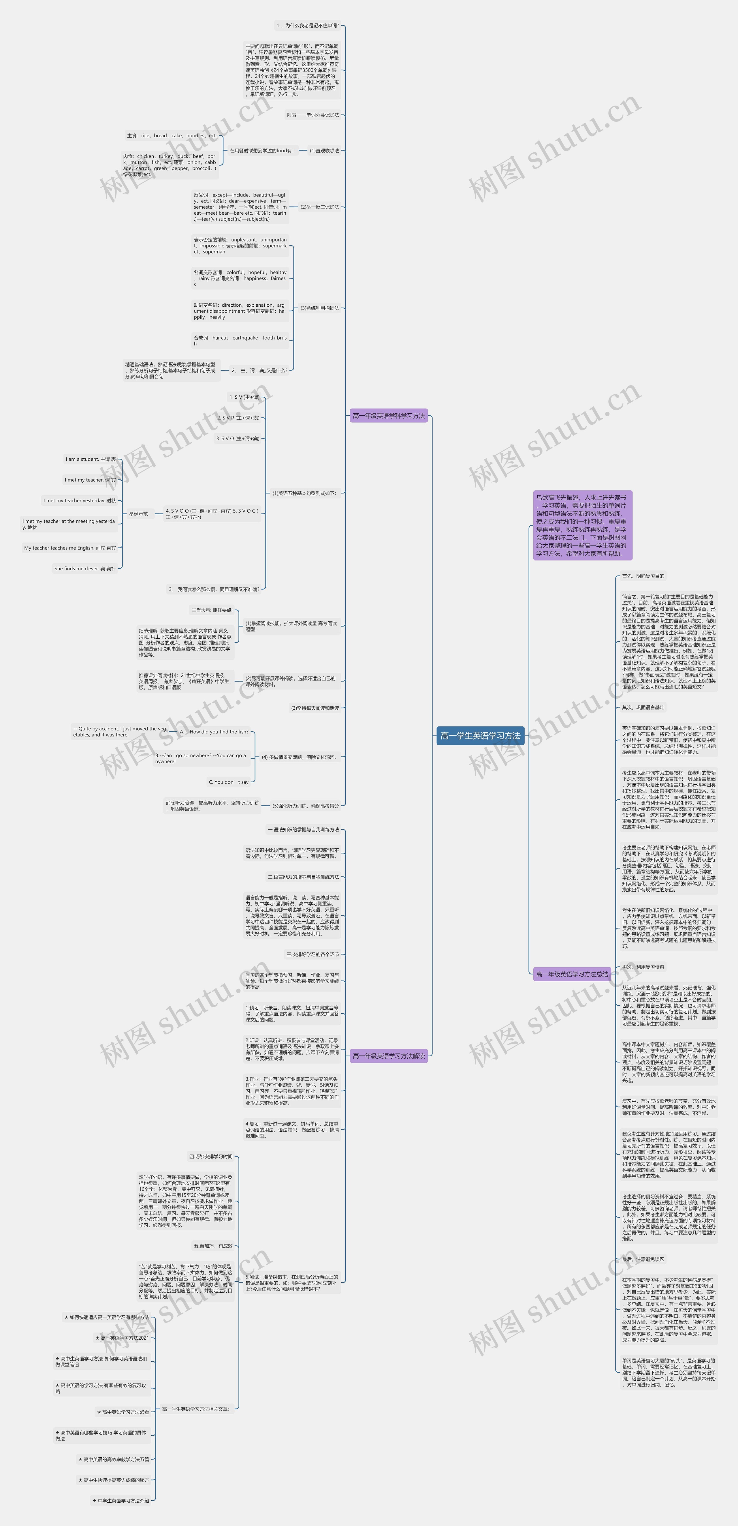 高一学生英语学习方法思维导图