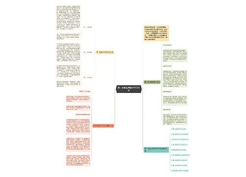 高一年级实用数学学习方法思维导图