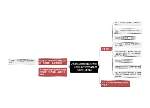 2020年药学综合知识考点：药学服务中的投诉处理四原则