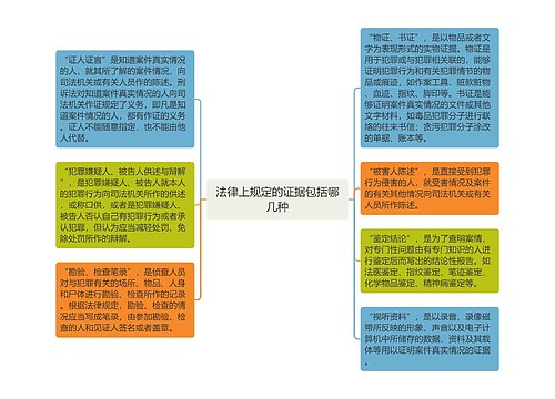 法律上规定的证据包括哪几种