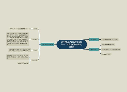 2019执业药师药学专业知识一：抗病毒药物病毒唑