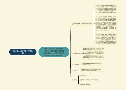 东华理工大学mpacc怎么样?