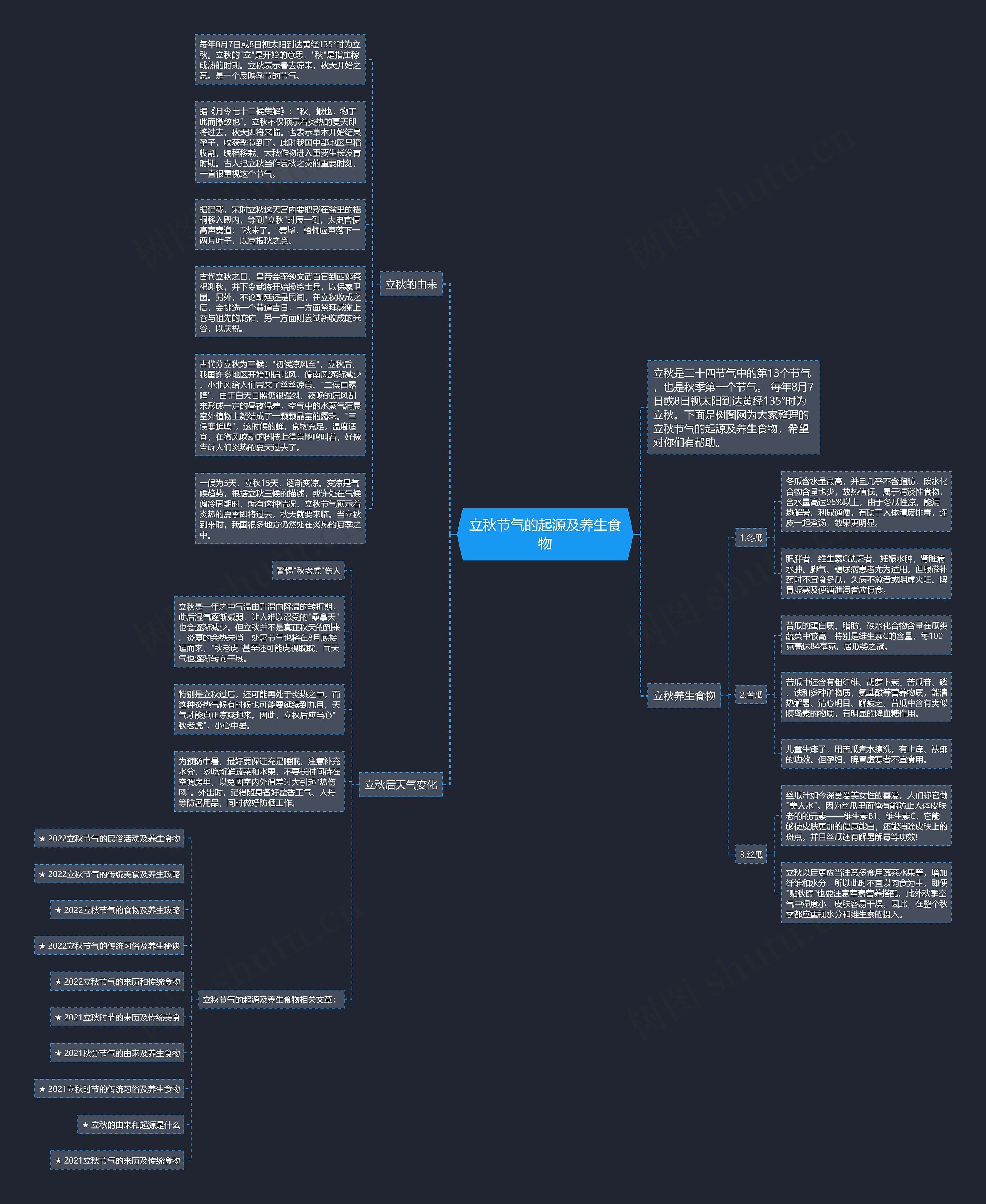 立秋节气的起源及养生食物思维导图