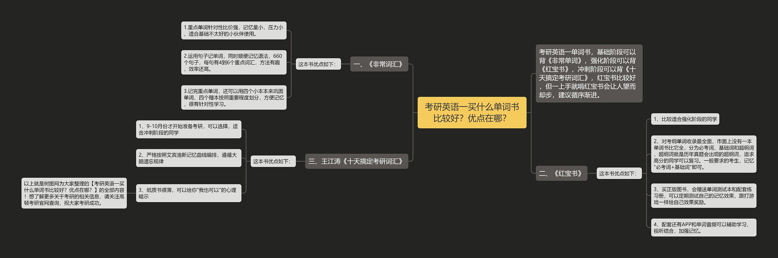 考研英语一买什么单词书比较好？优点在哪？